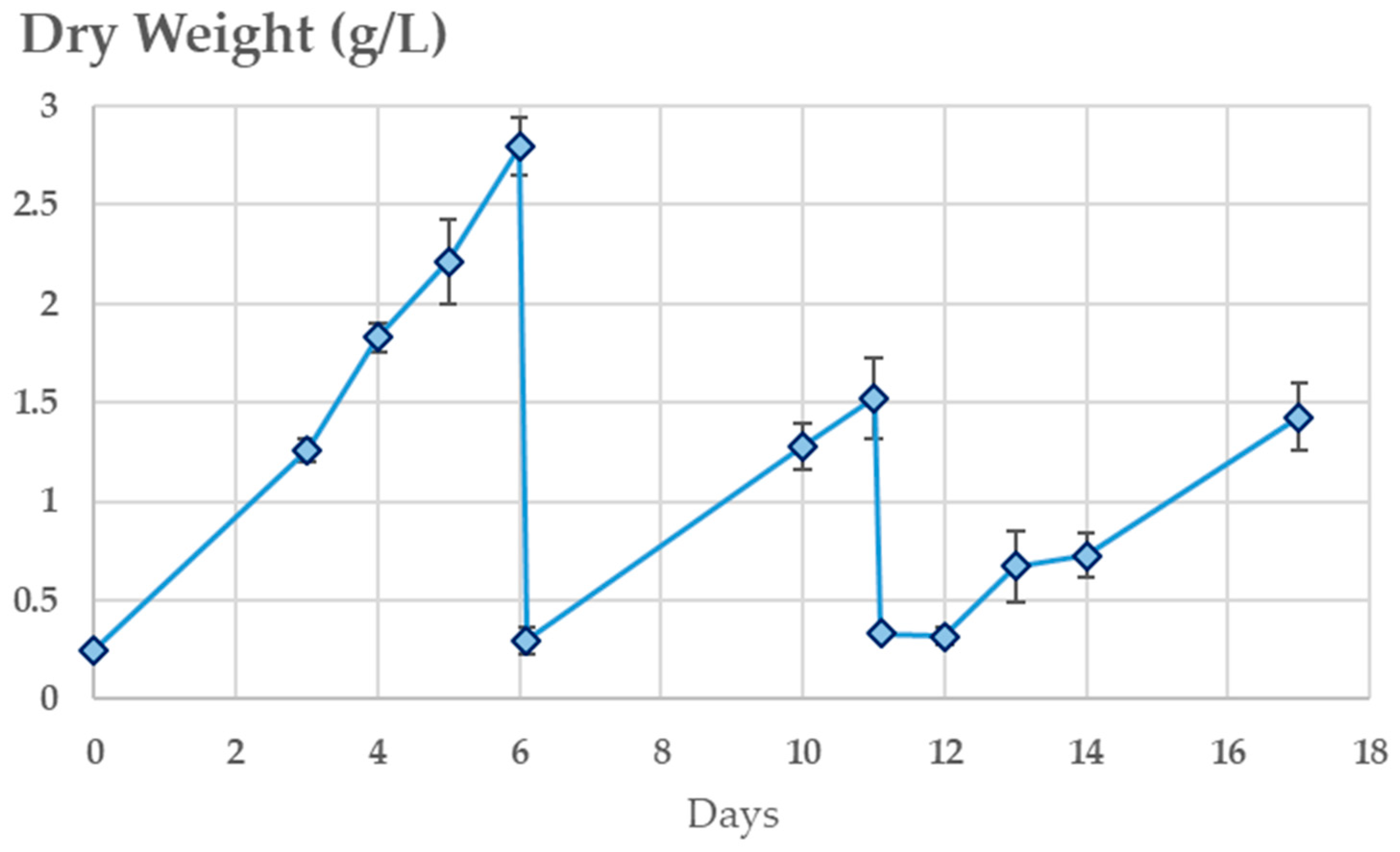 Processes 09 00519 g006
