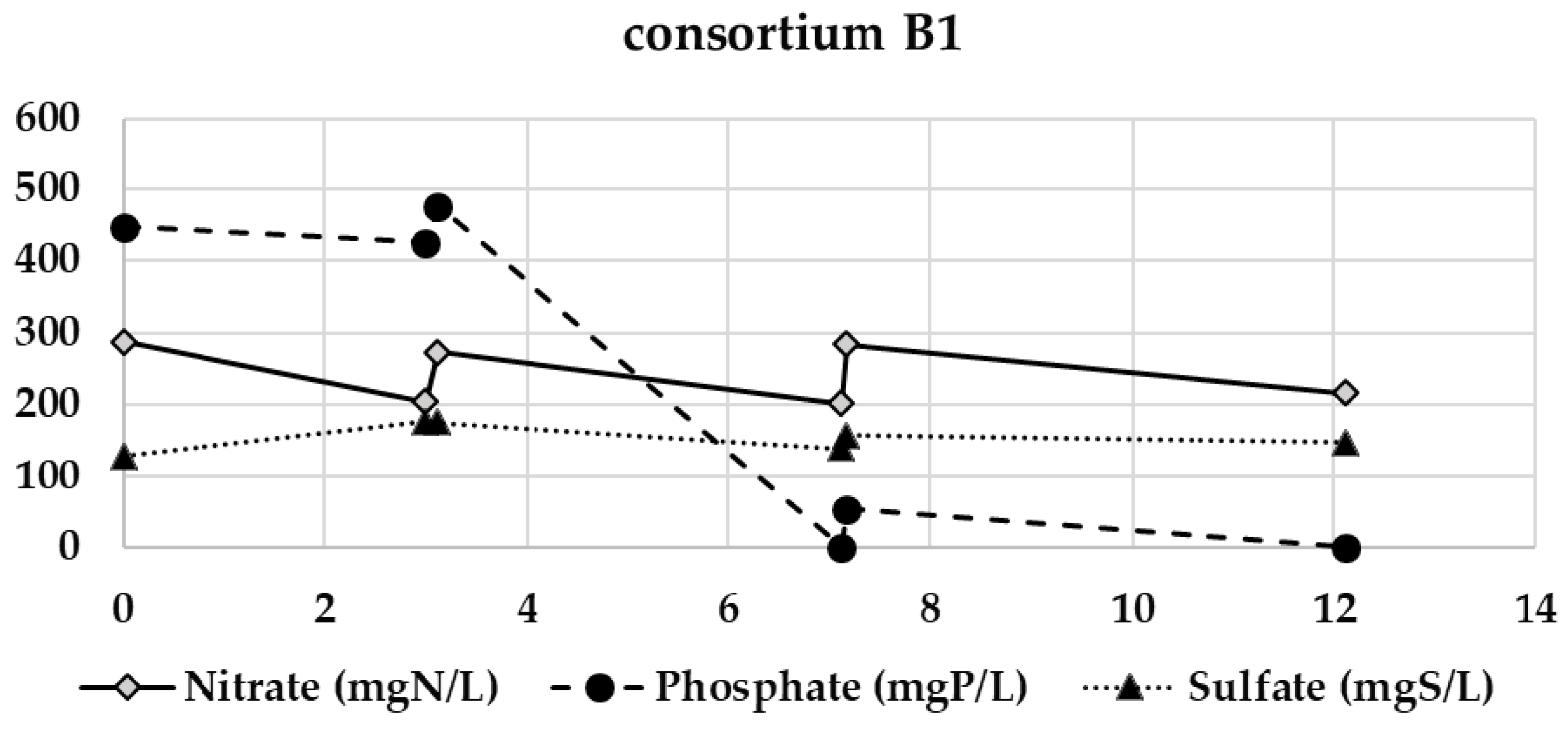 Processes 09 00519 g0a6