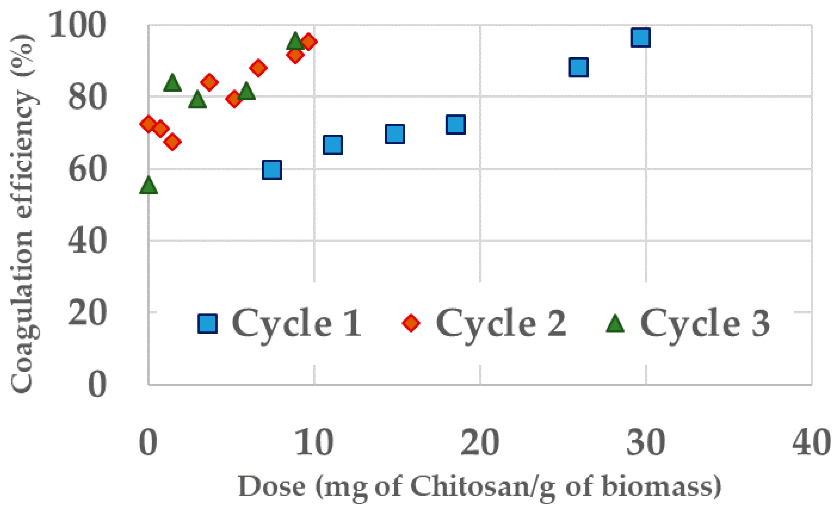 Processes 09 00519 g0a8