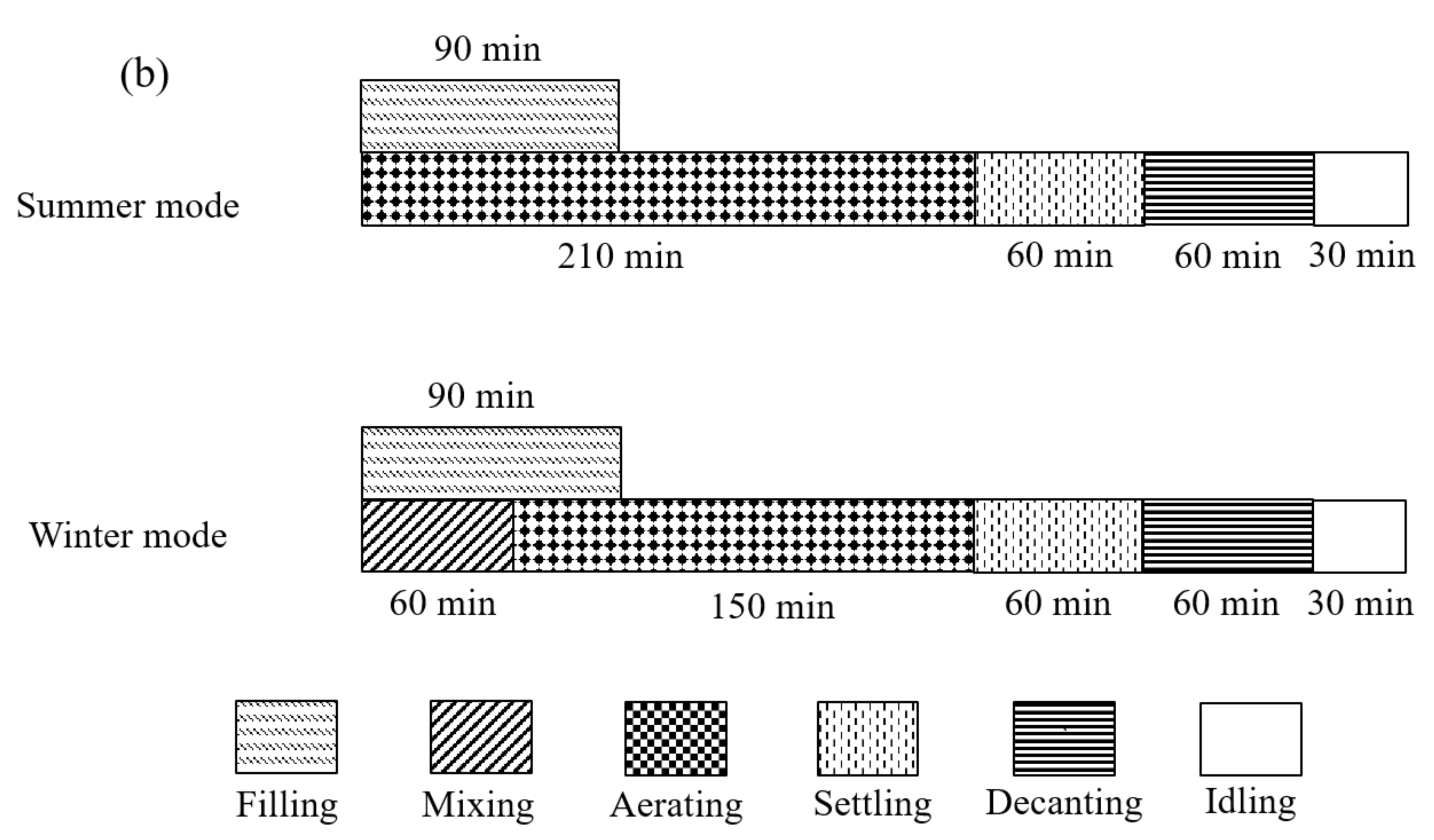 Processes 09 00527 g001b Processes 09 00527 g001b