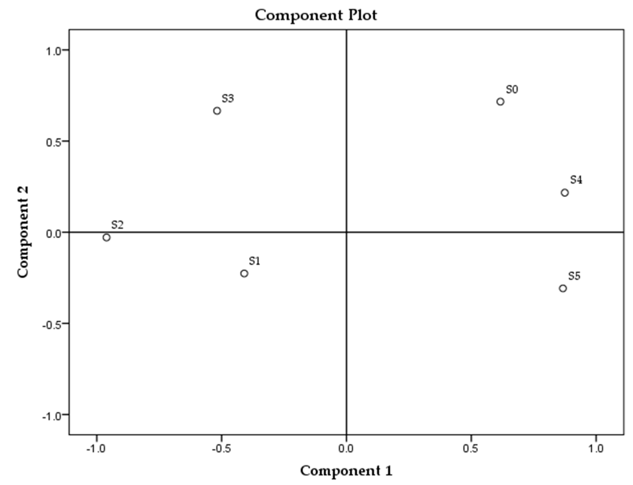 Processes 09 00529 g003 Processes 09 00529 g003