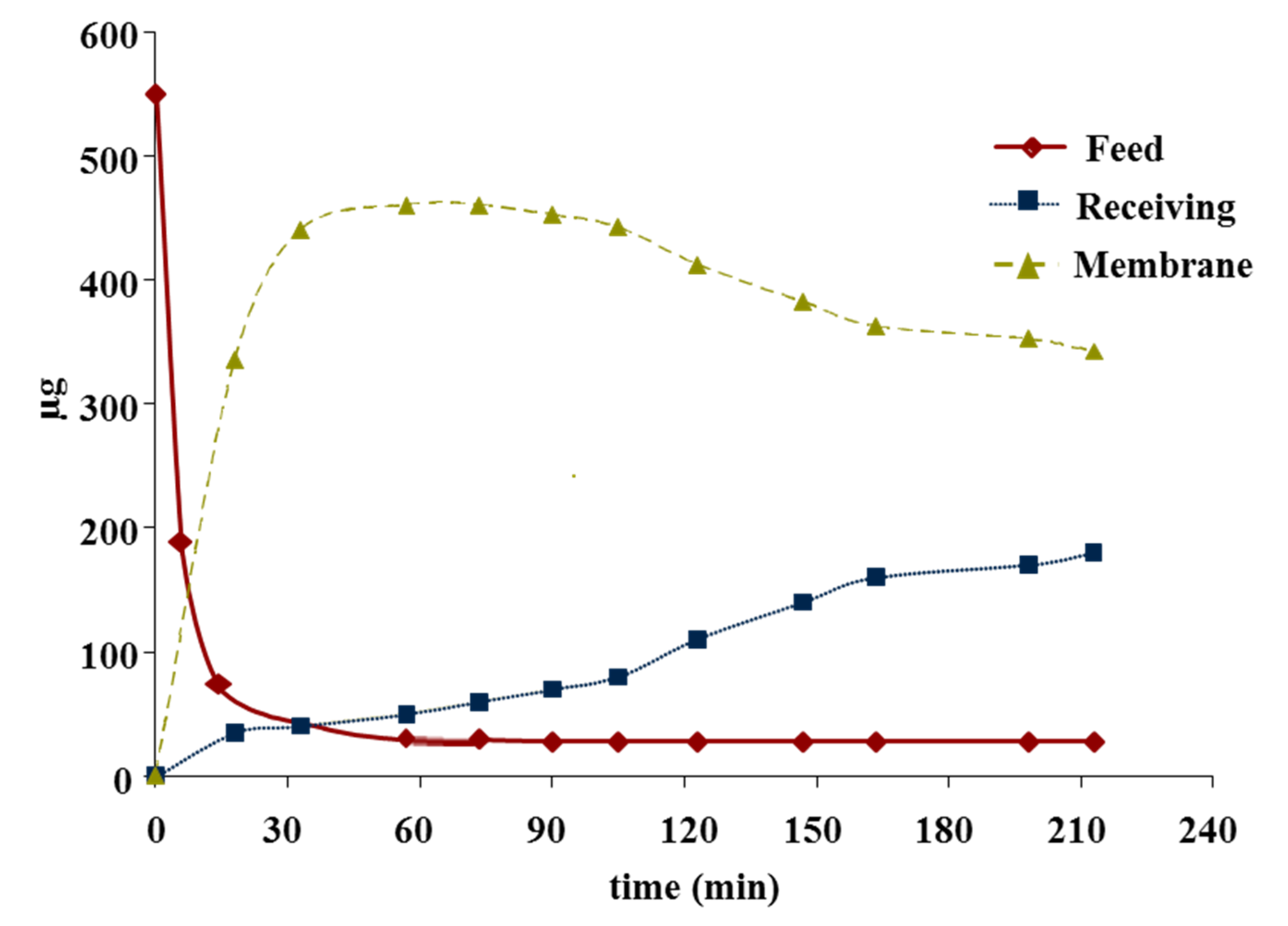 Processes 09 00536 g003 Processes 09 00536 g003