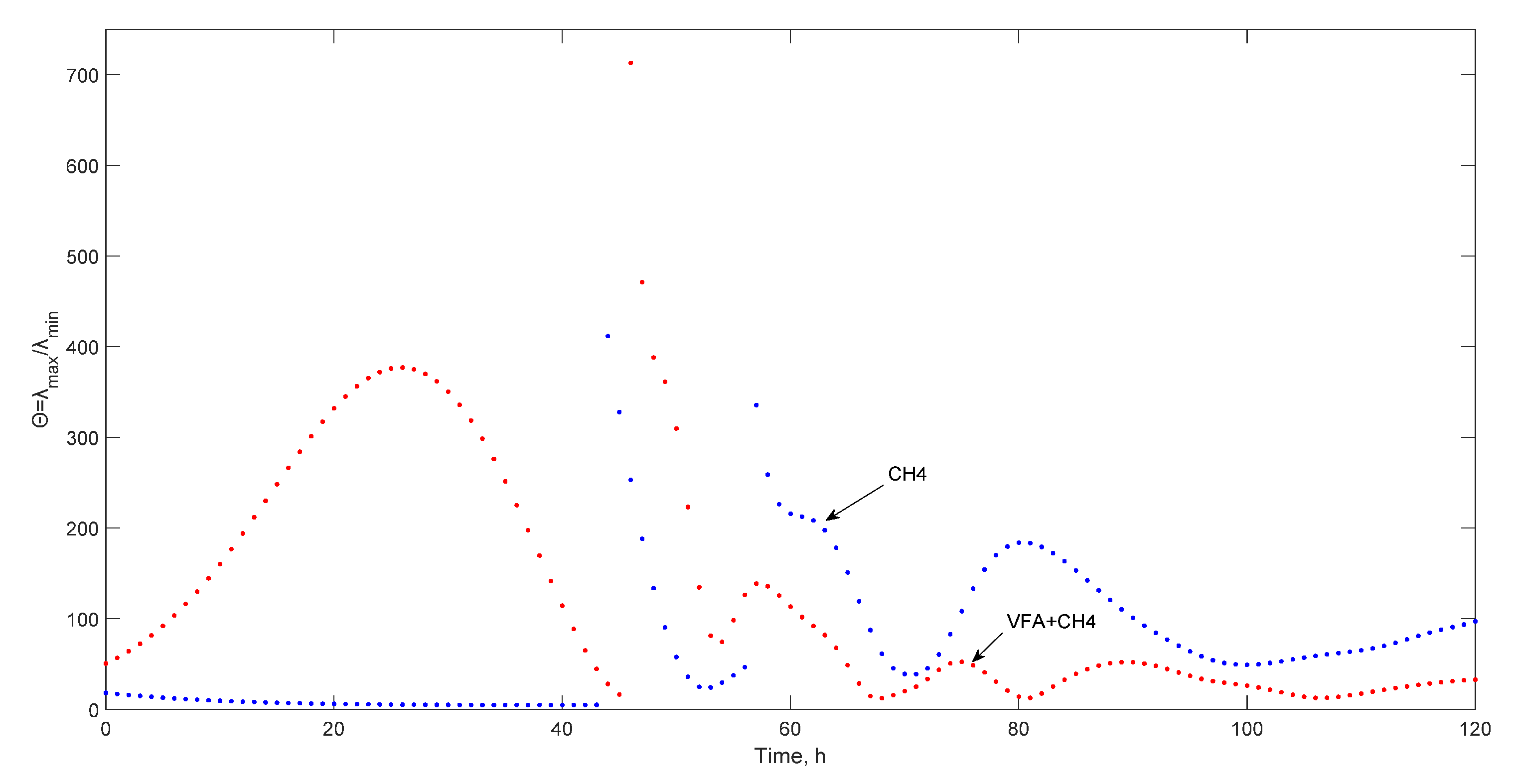 Processes 09 00539 g003 Processes 09 00539 g003