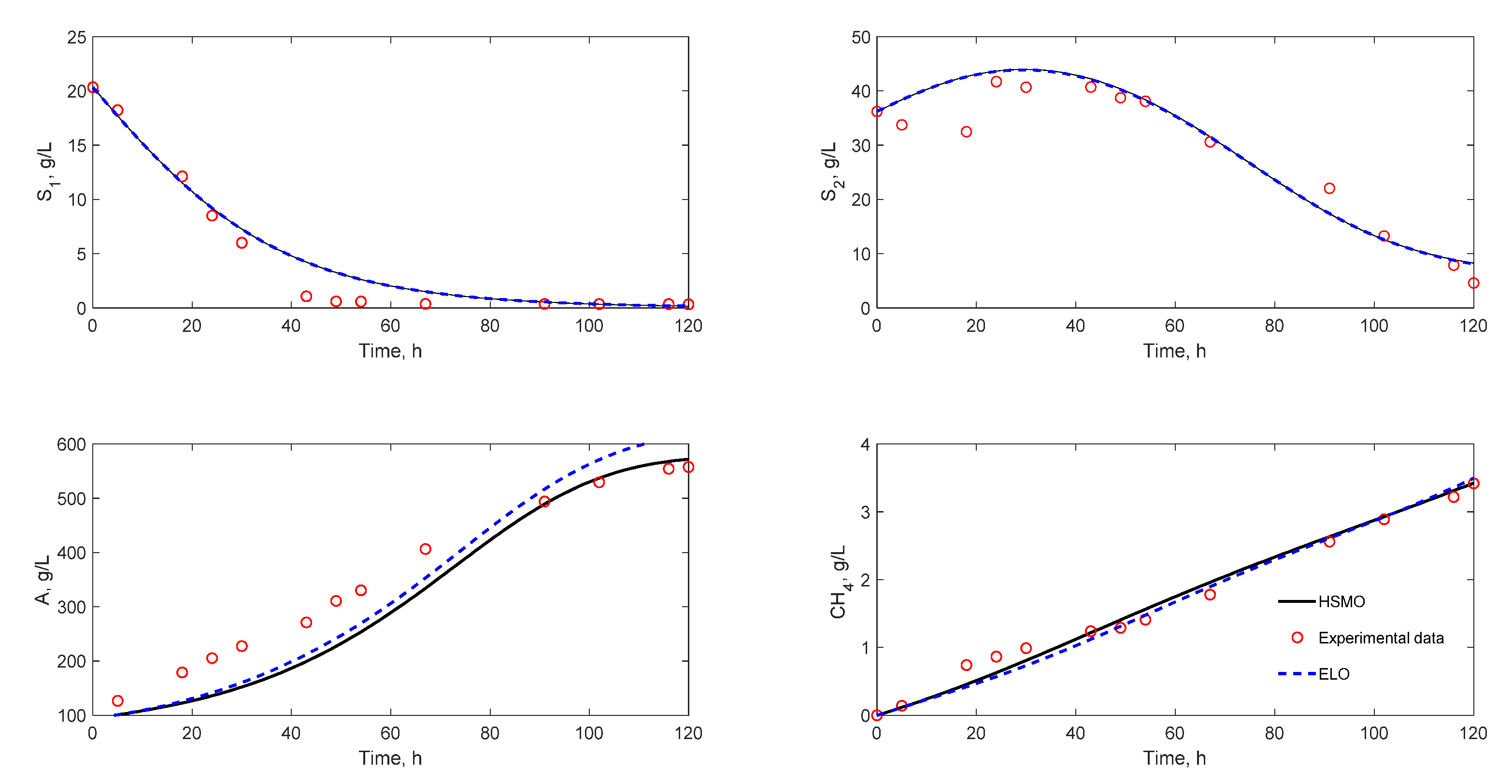 Processes 09 00539 g004 Processes 09 00539 g004