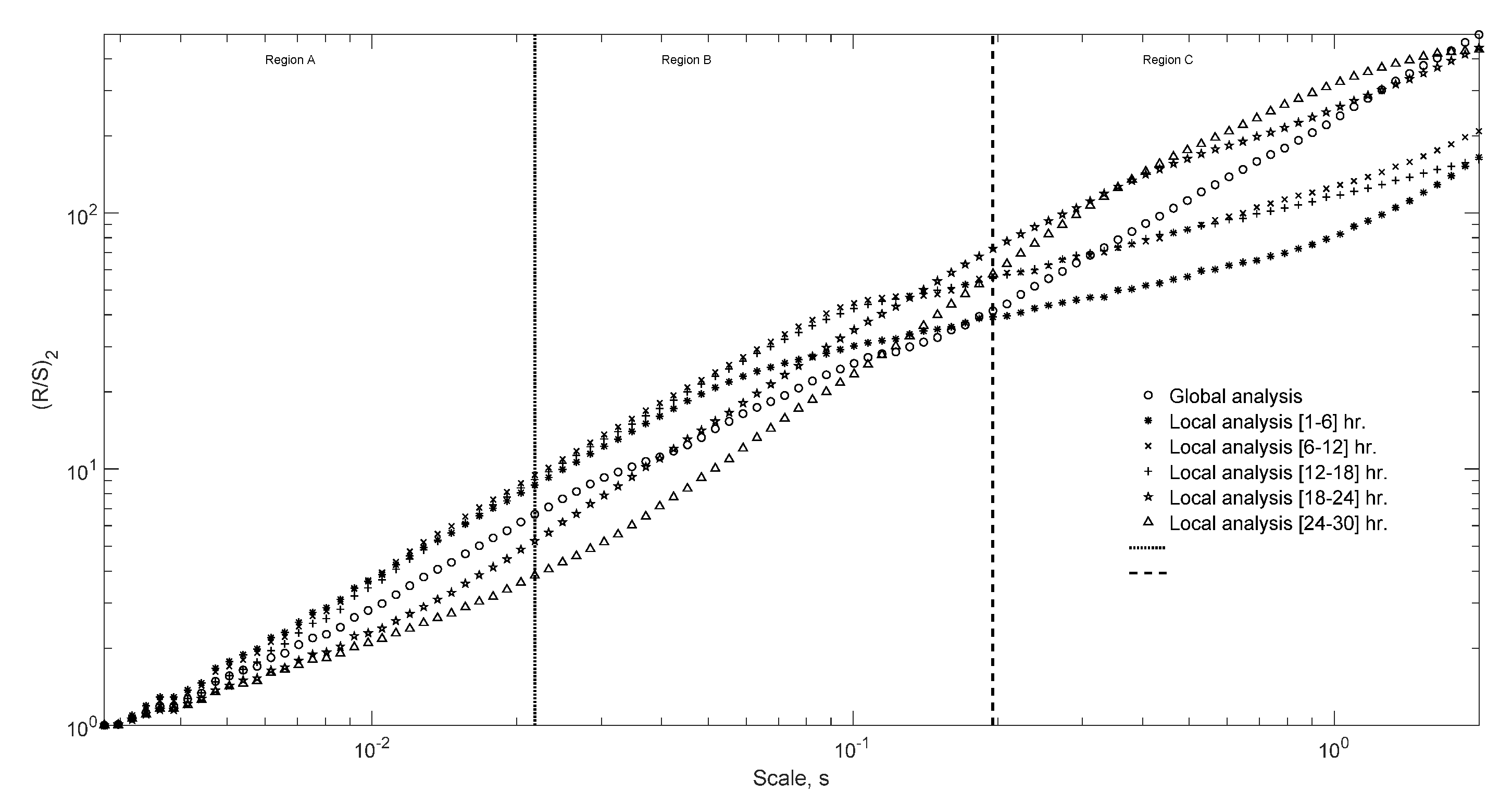Processes 09 00539 g005 Processes 09 00539 g005