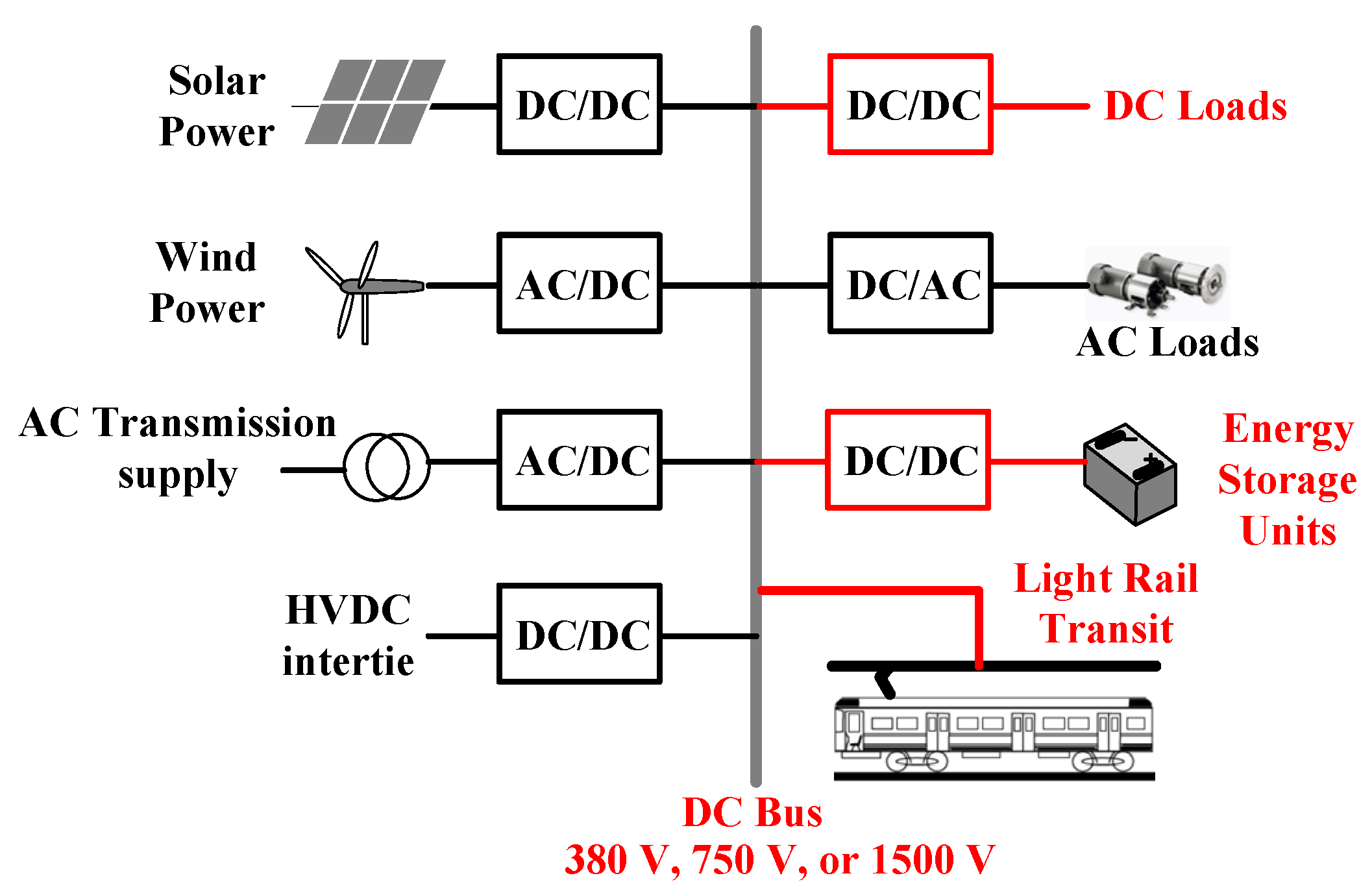 Processes 09 00542 g001