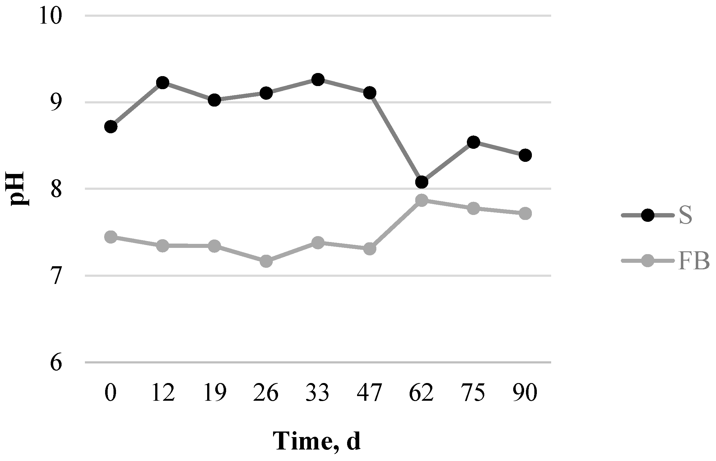 Processes 09 00546 g003 Processes 09 00546 g003