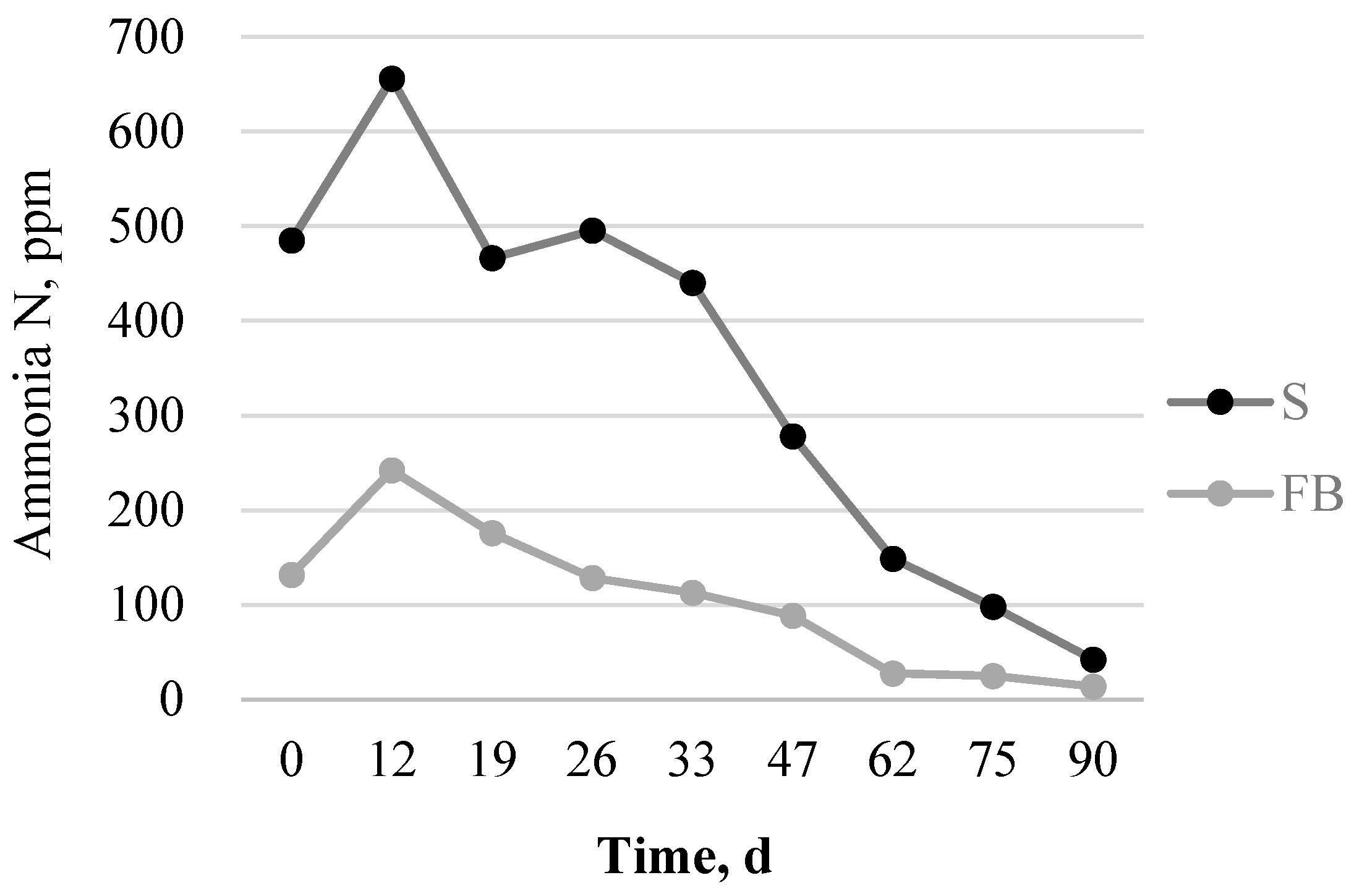 Processes 09 00546 g004 Processes 09 00546 g004