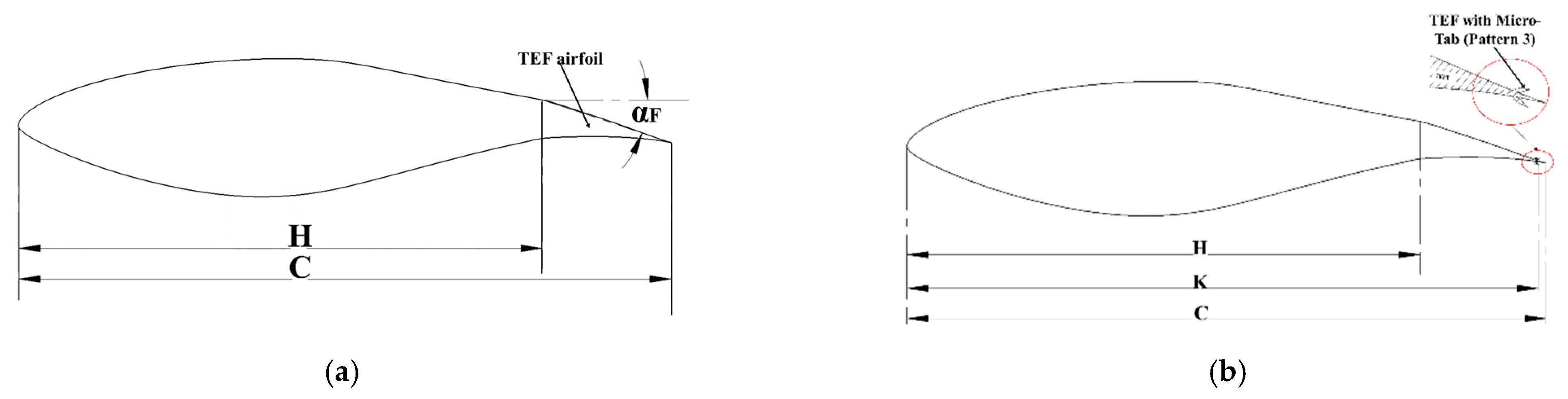 Processes 09 00547 g002 Processes 09 00547 g002