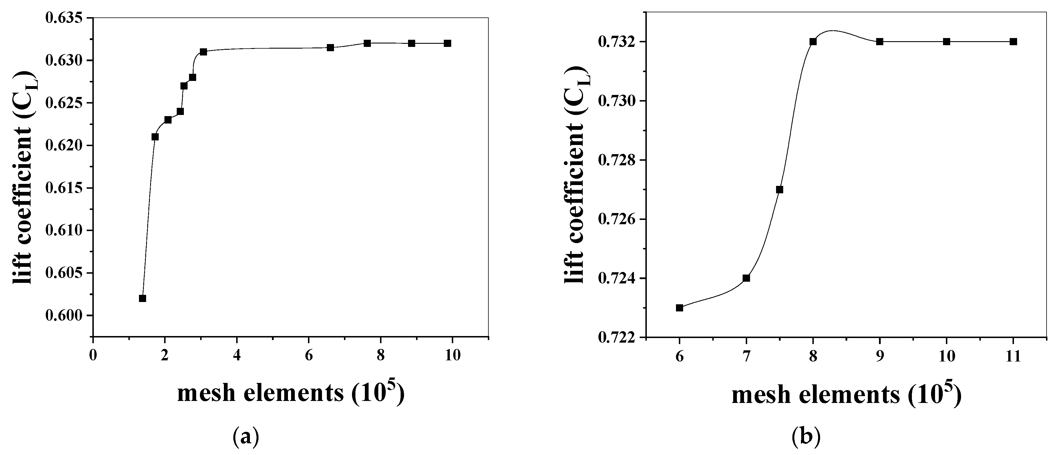 Processes 09 00547 g005 Processes 09 00547 g005