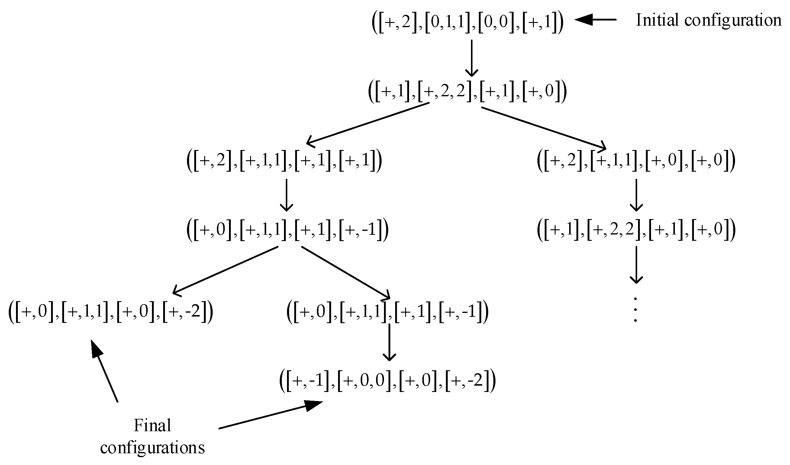 Processes 09 00549 g002
