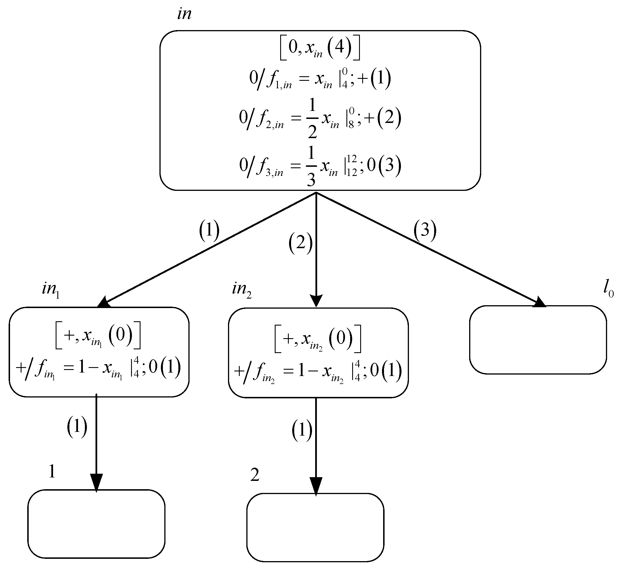 Processes 09 00549 g010