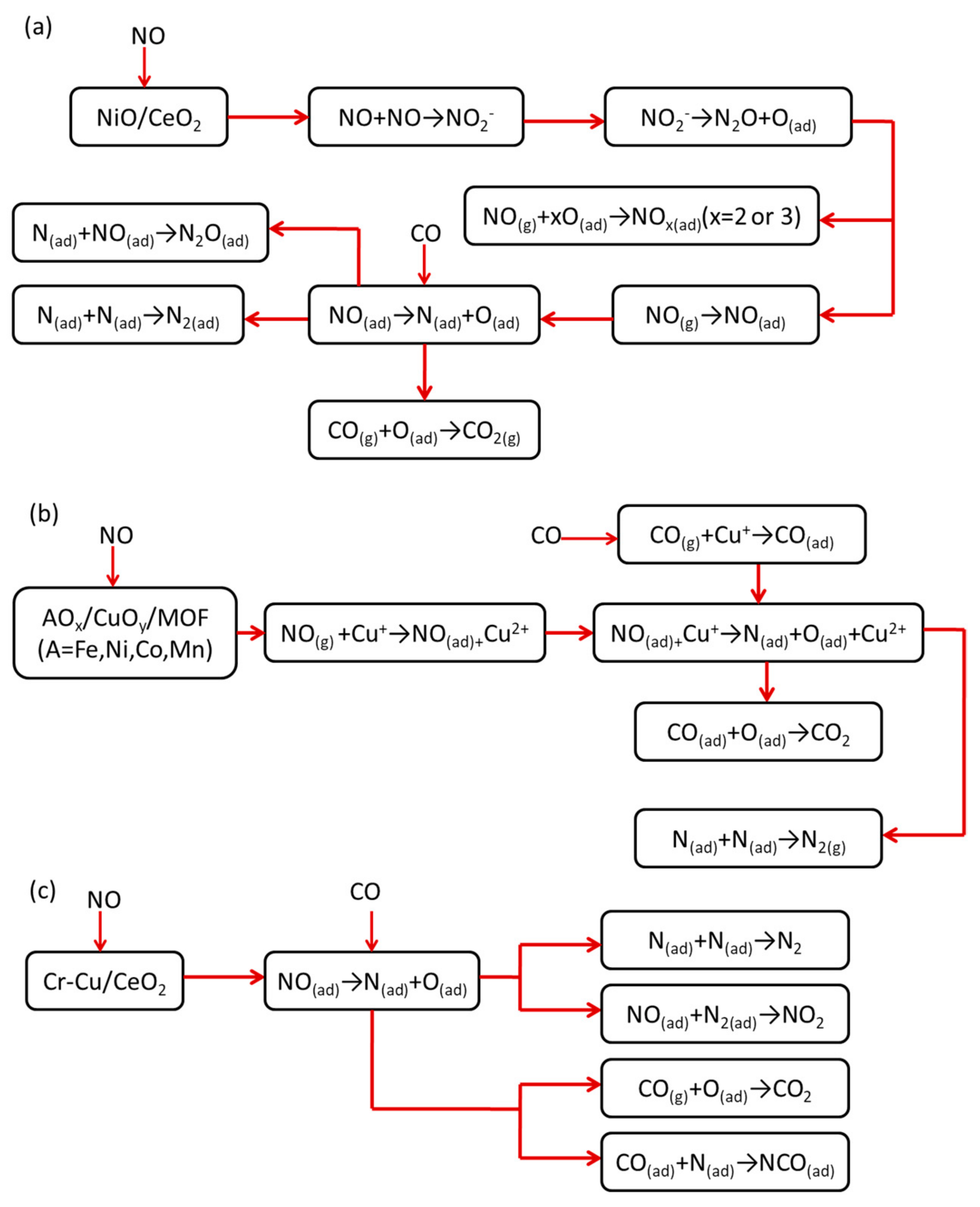 Processes 09 00563 g003