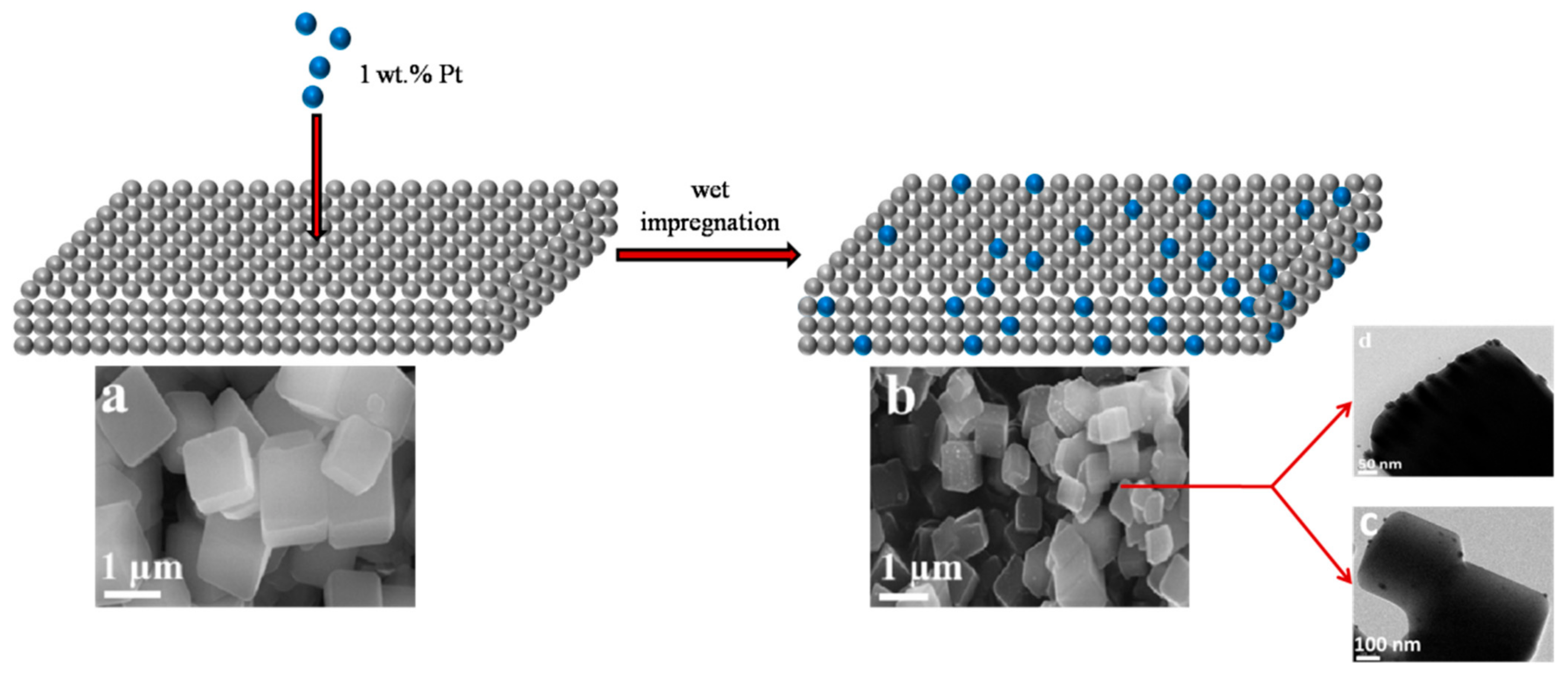 Processes 09 00563 g006