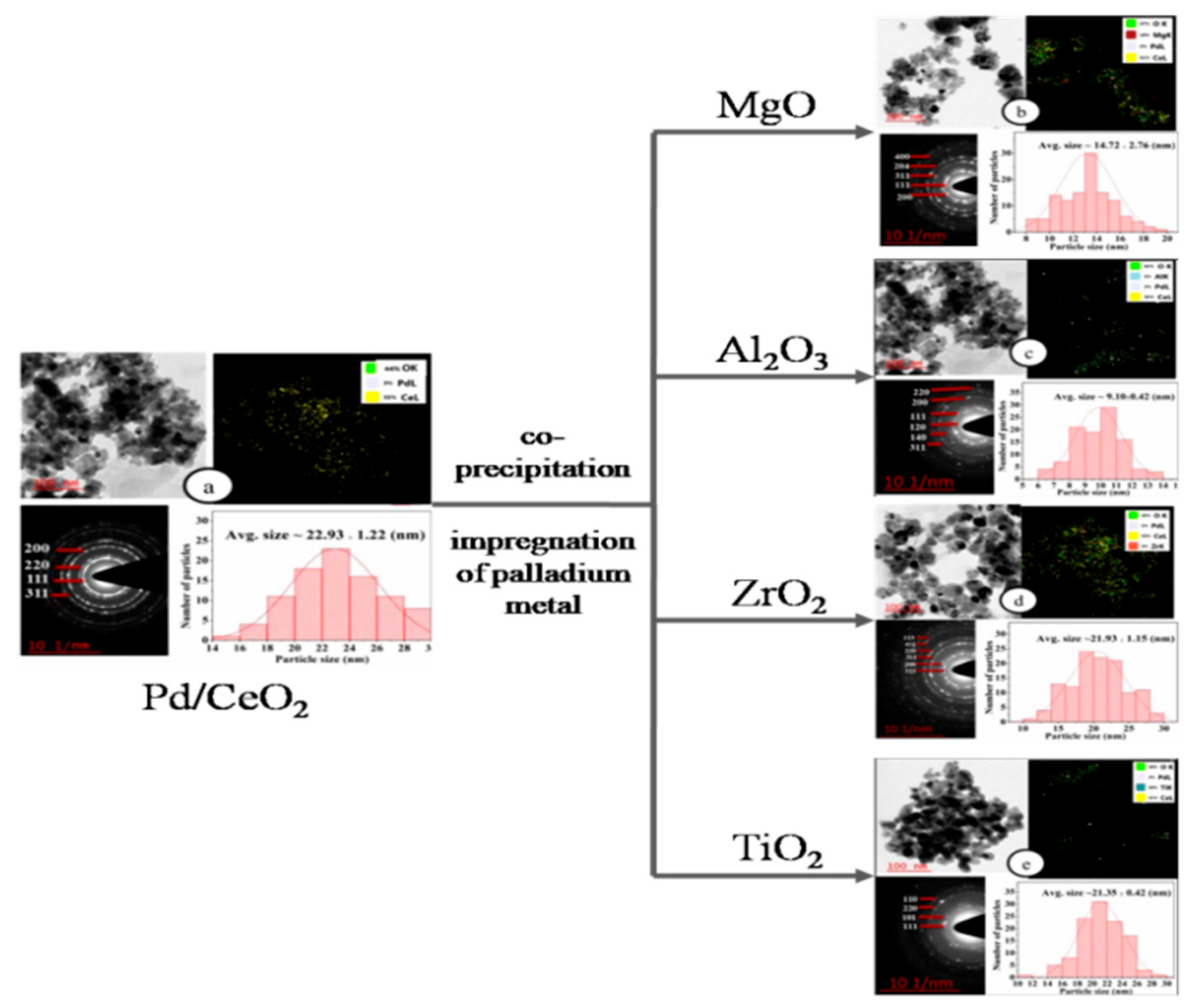 Processes 09 00563 g007