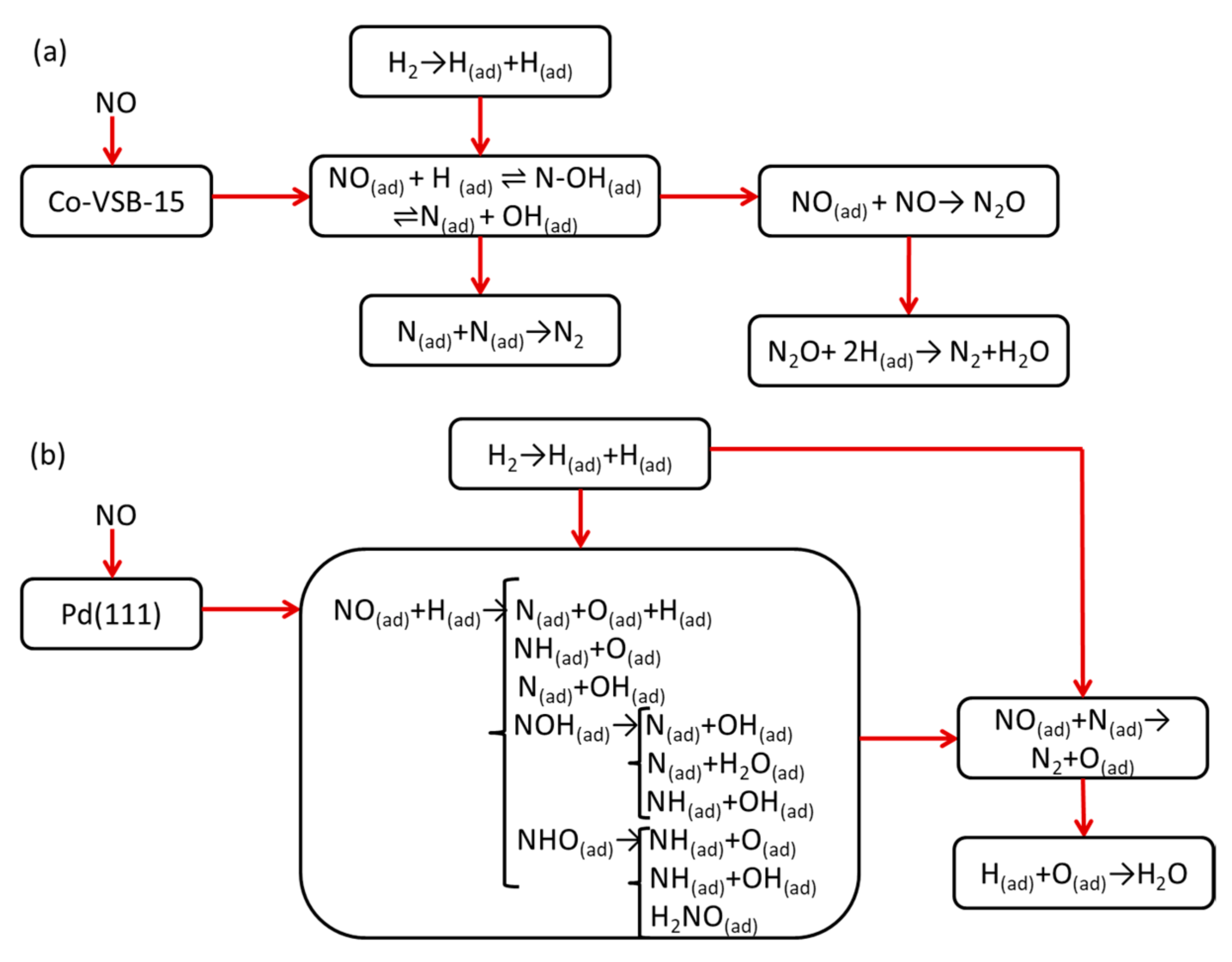 Processes 09 00563 g008