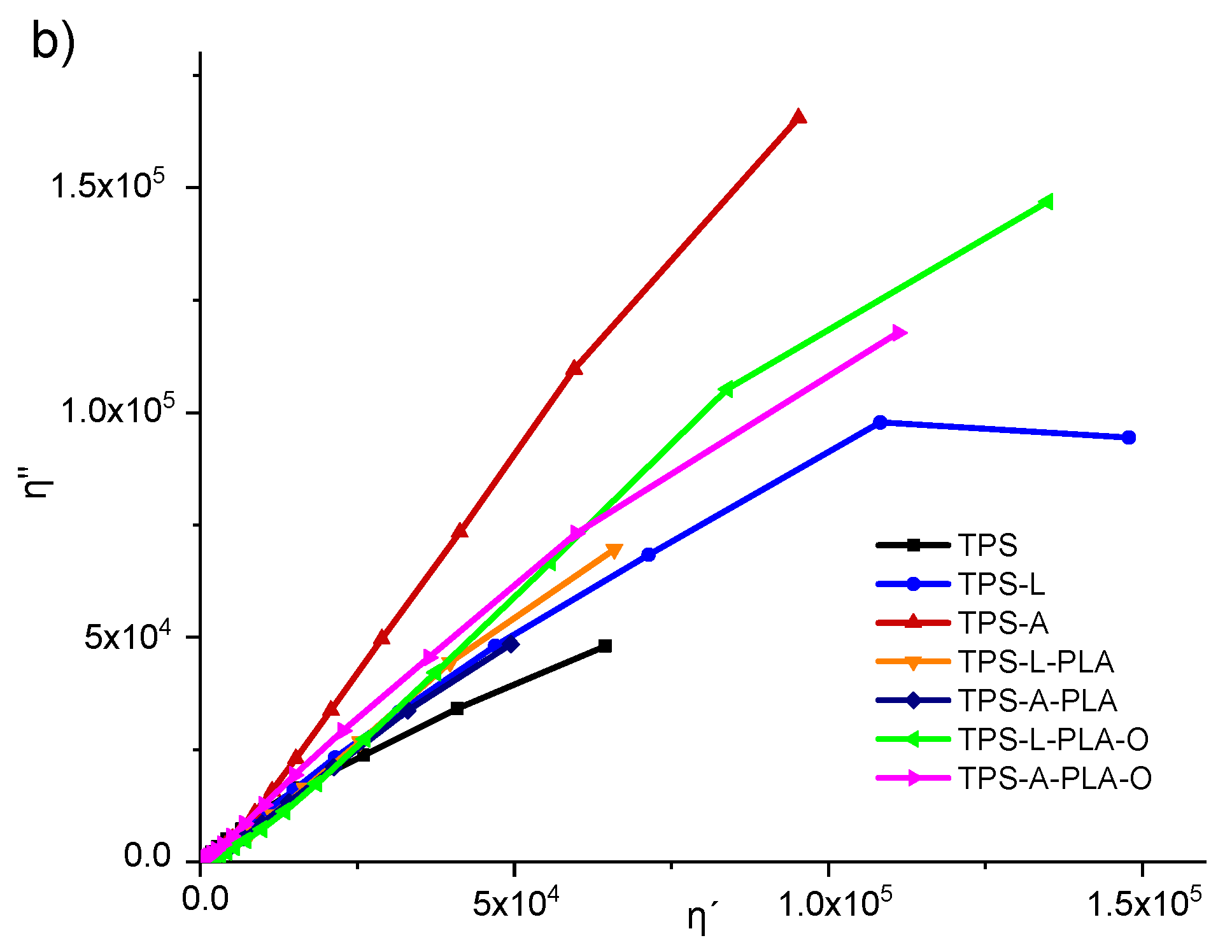 Processes 09 00578 g003b Processes 09 00578 g003b