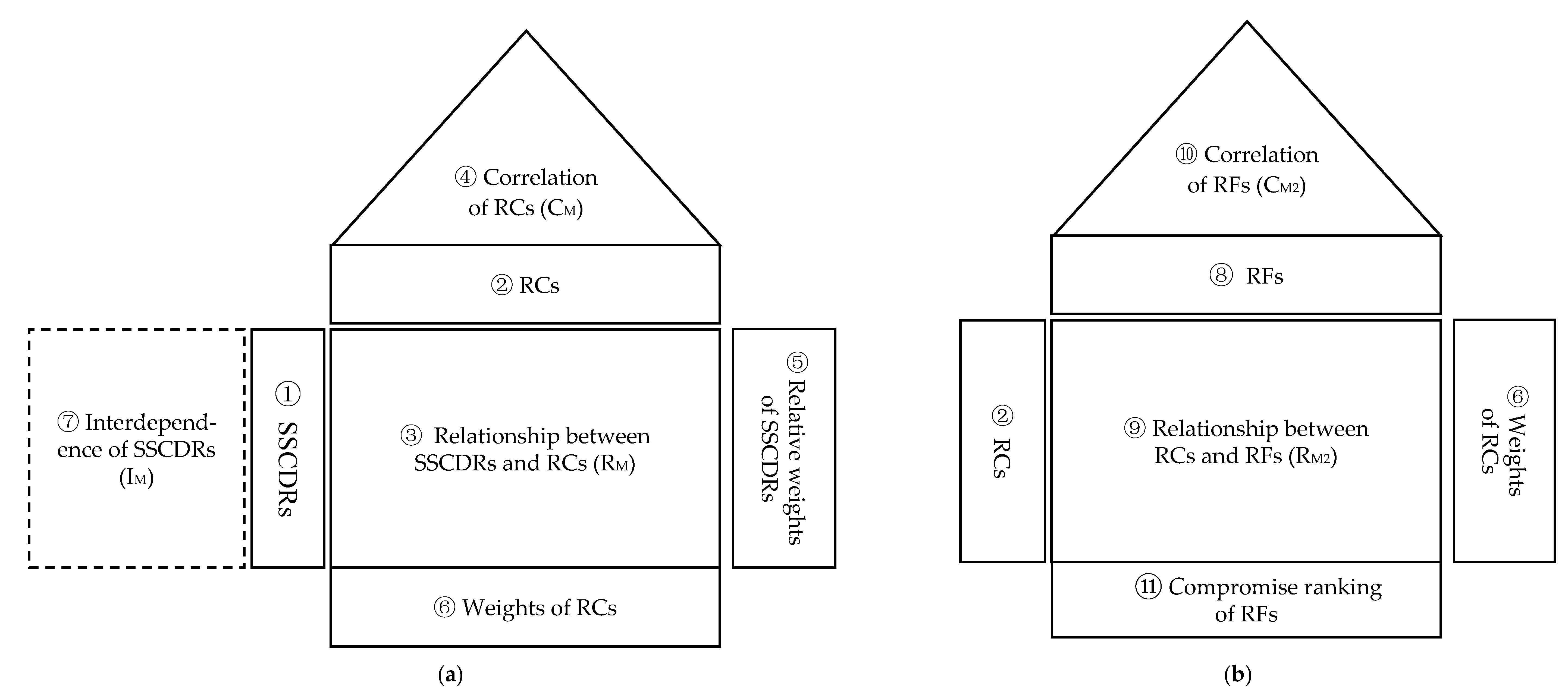 Processes 09 00596 g003