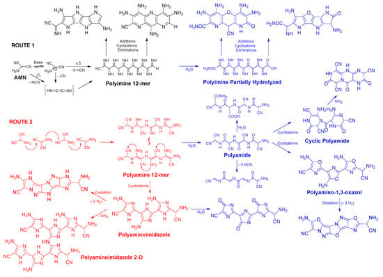 Processes Free Full Text A Comprehensive Review Of Hcn Derived Polymers Html