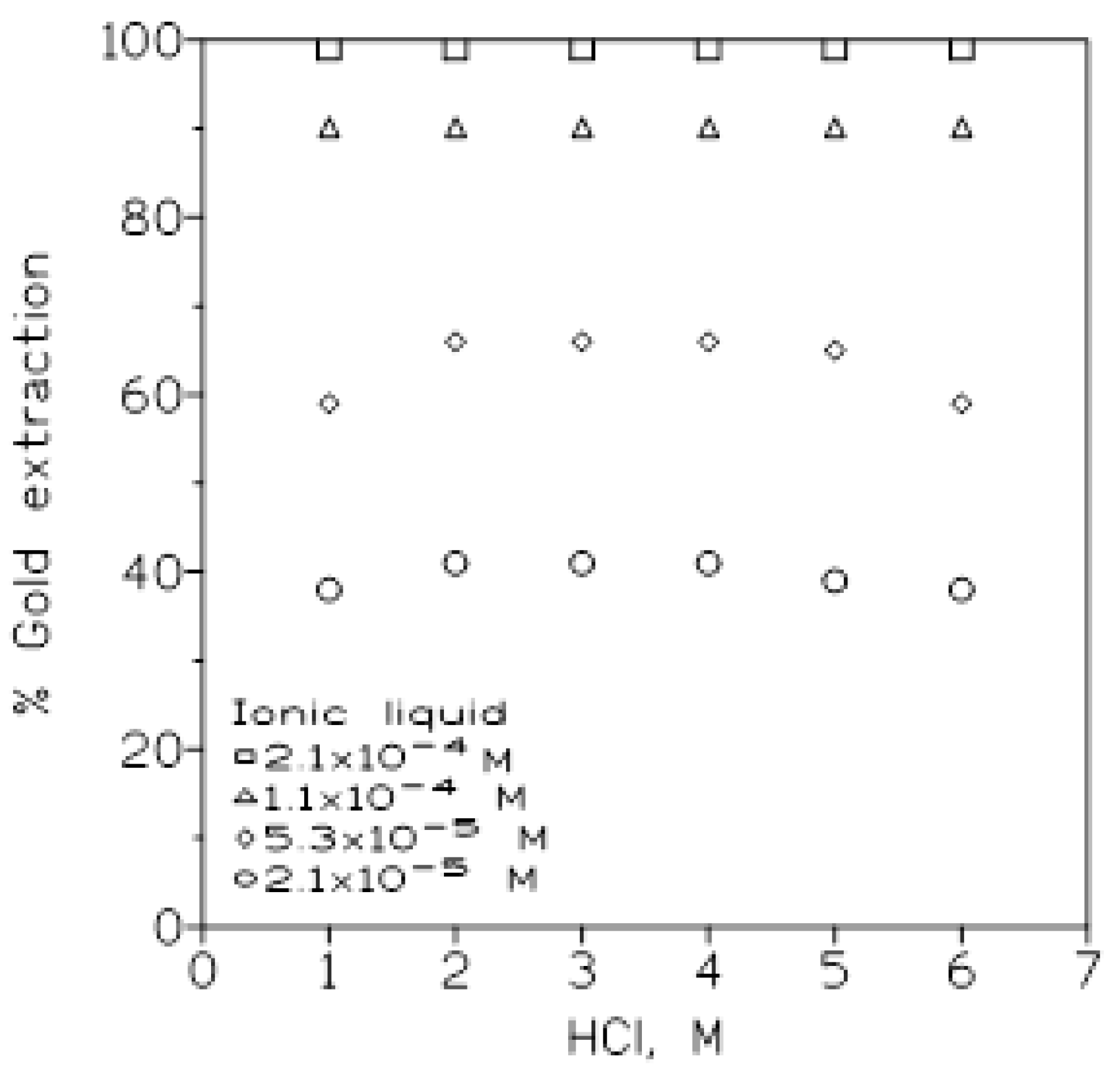 Processes 09 00608 g002 Processes 09 00608 g002