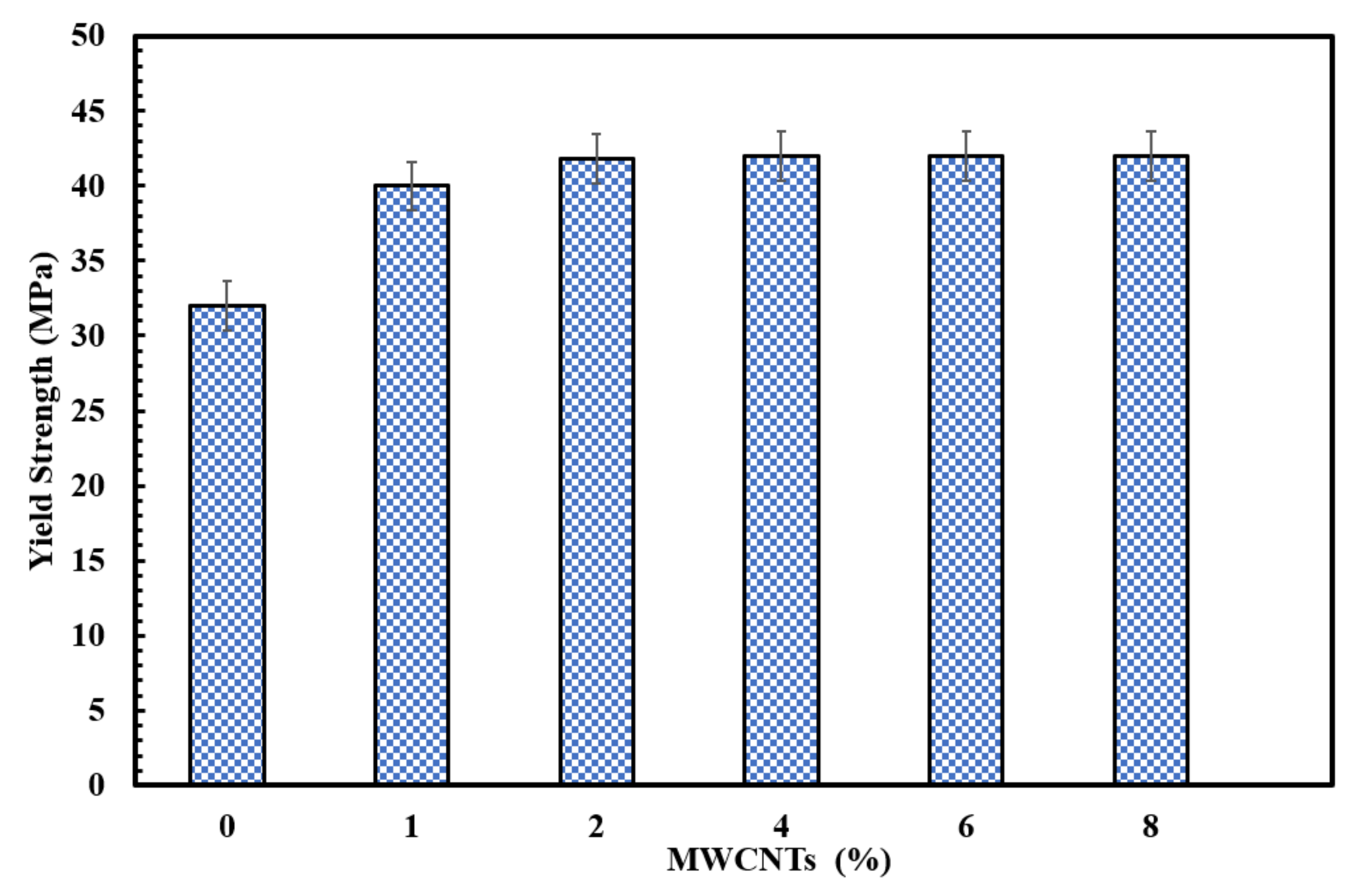 Processes 09 00622 g003