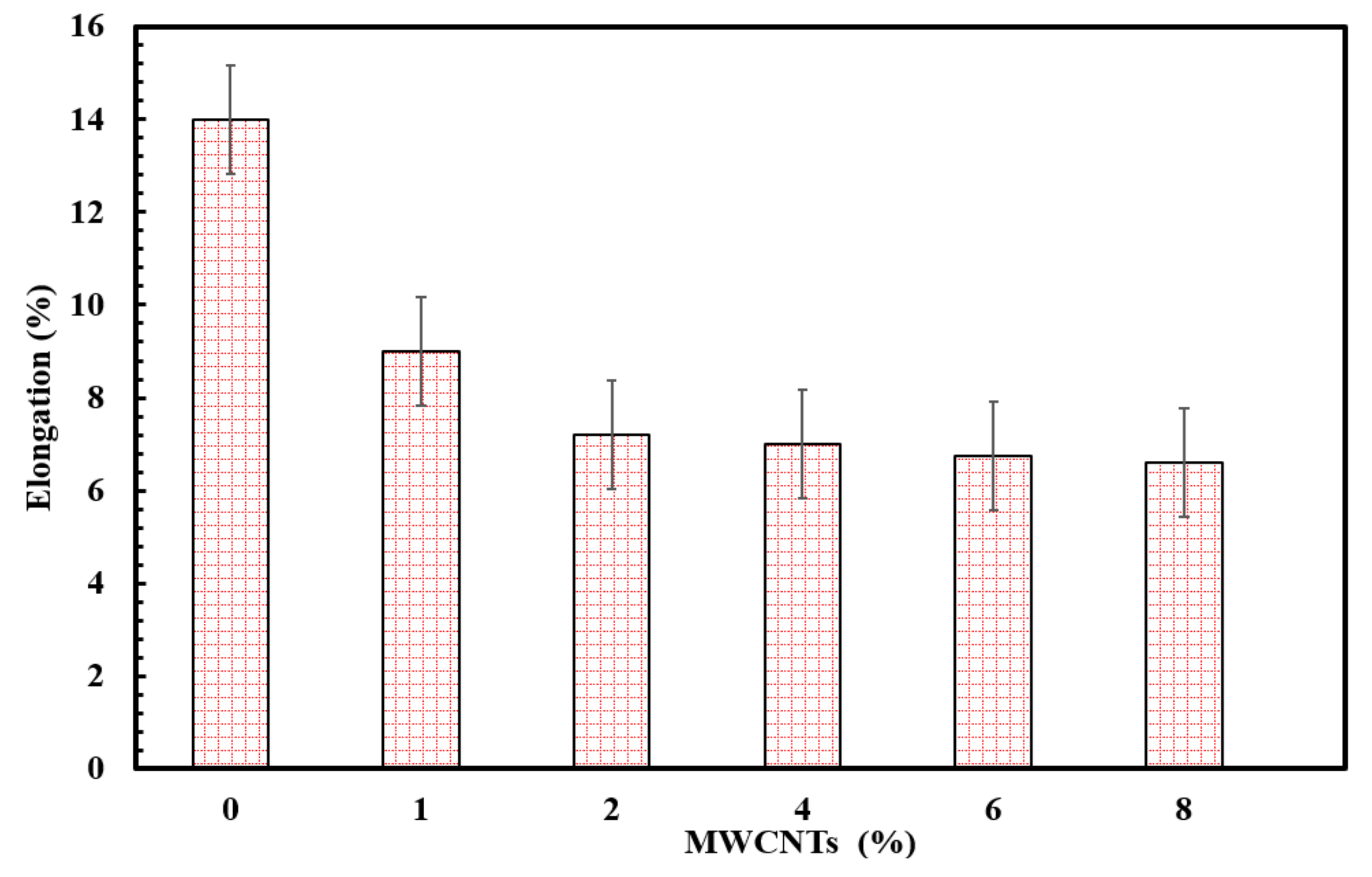 Processes 09 00622 g005