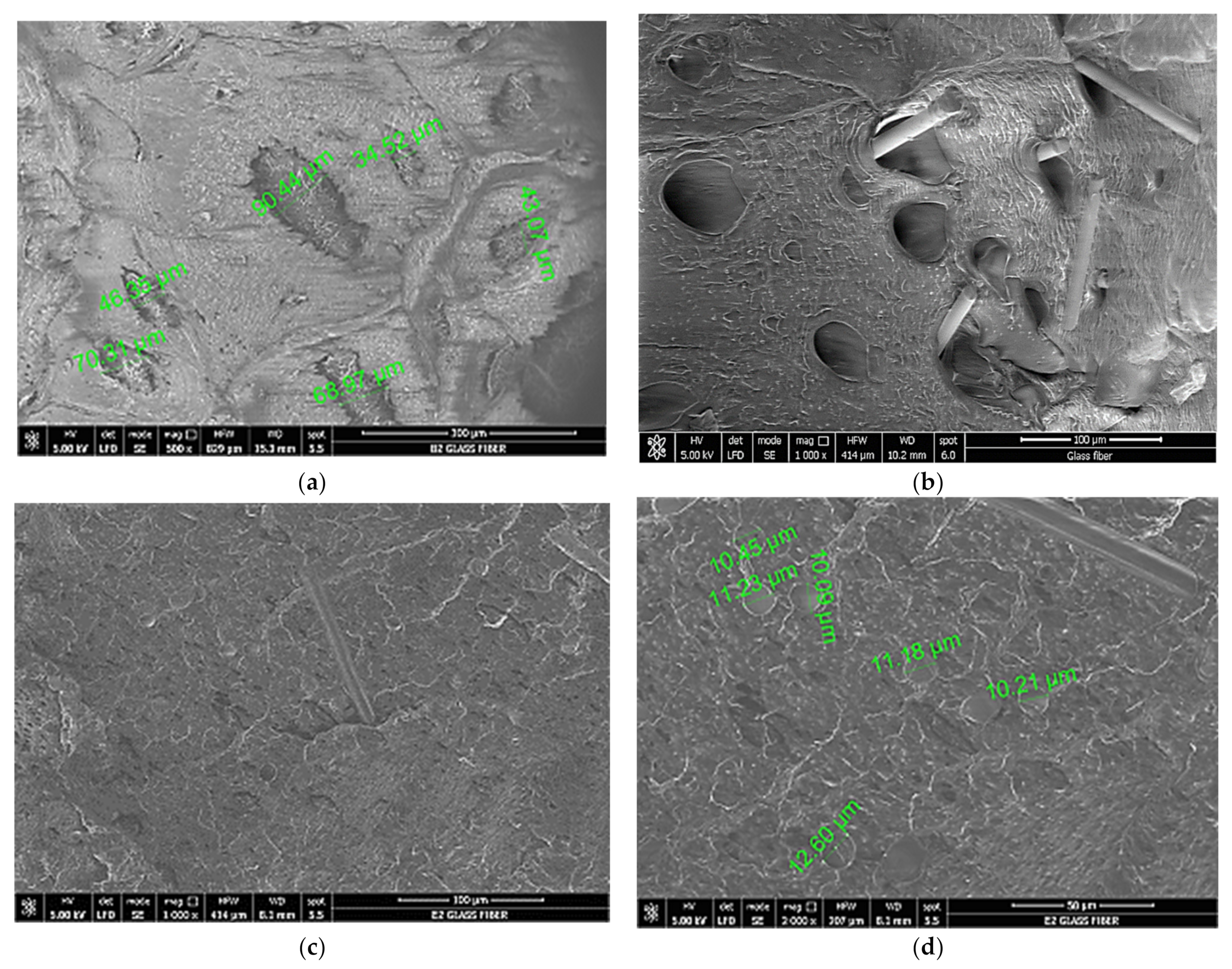 Processes 09 00622 g007