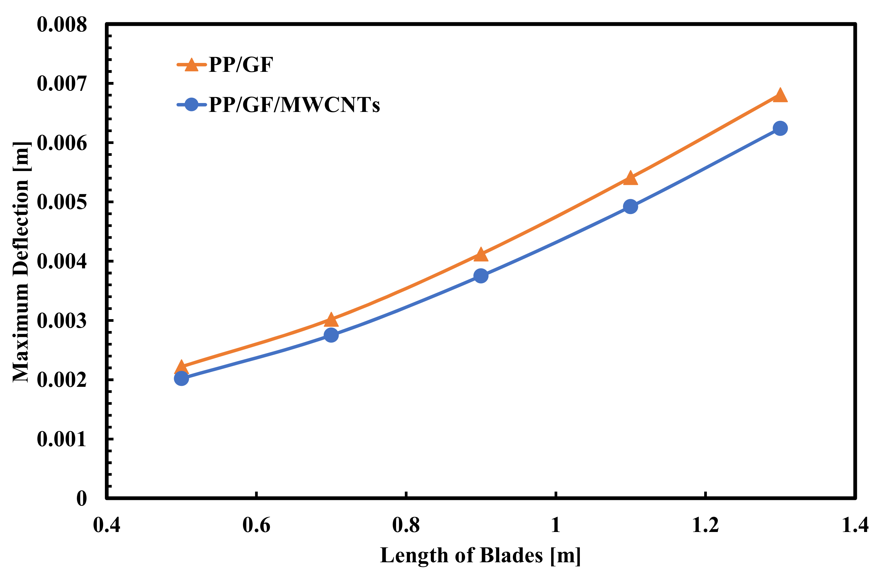 Processes 09 00622 g014