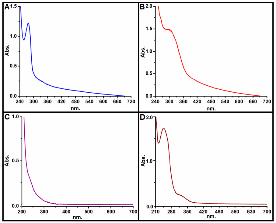 Processes 09 00624 g001