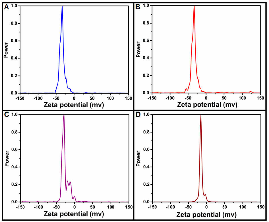 Processes 09 00624 g004