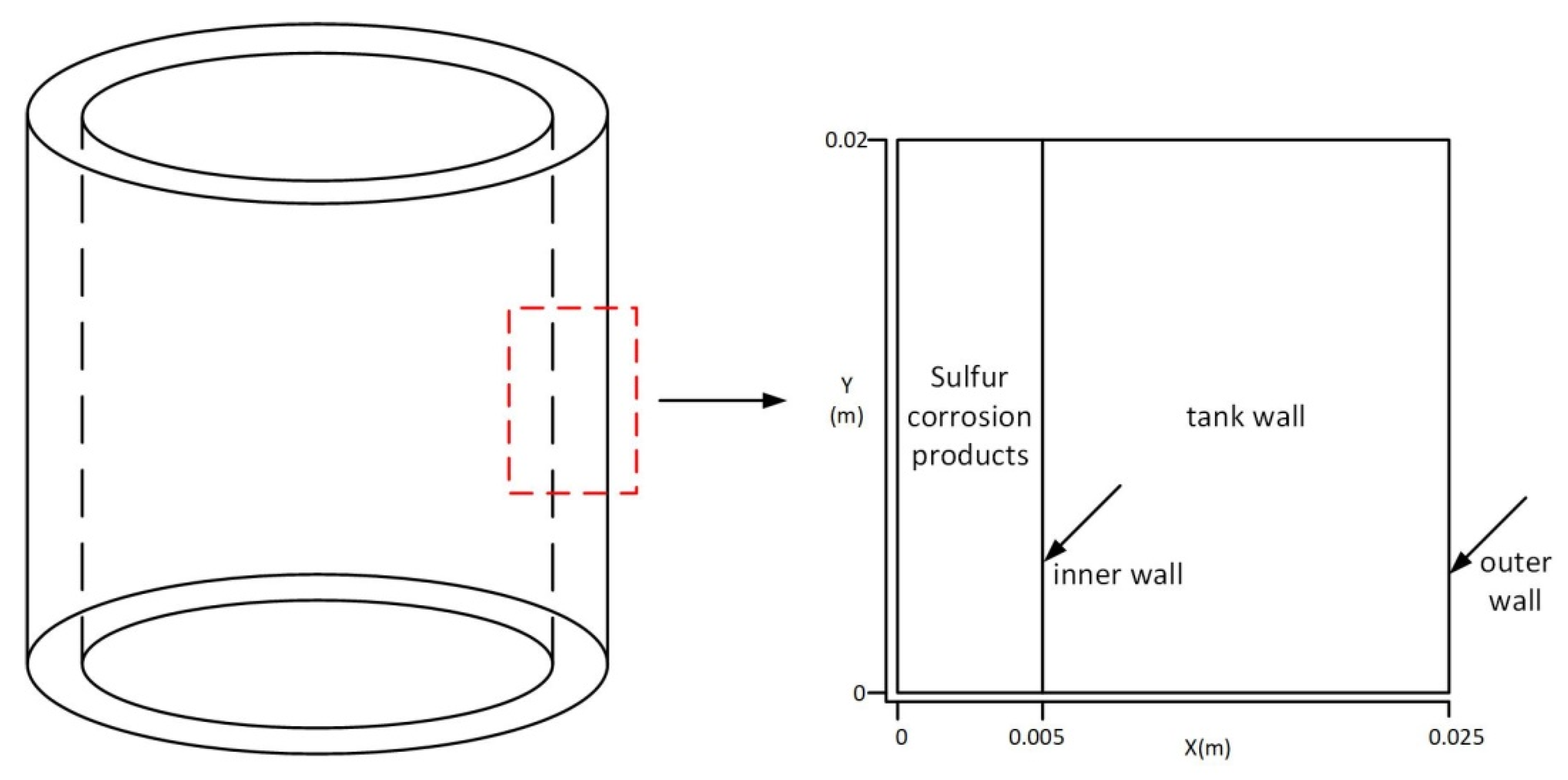 Processes 09 00626 g001