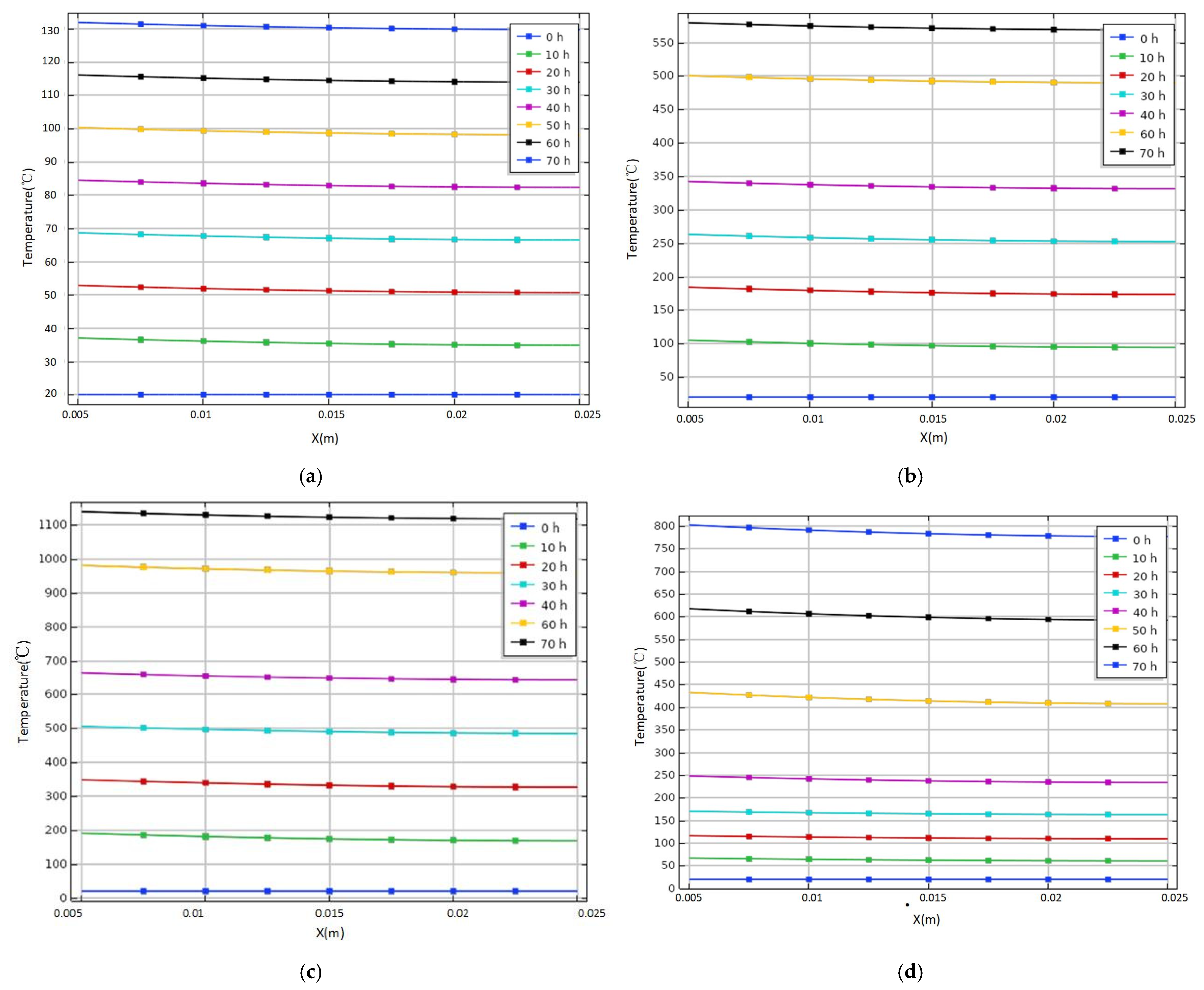 Processes 09 00626 g004