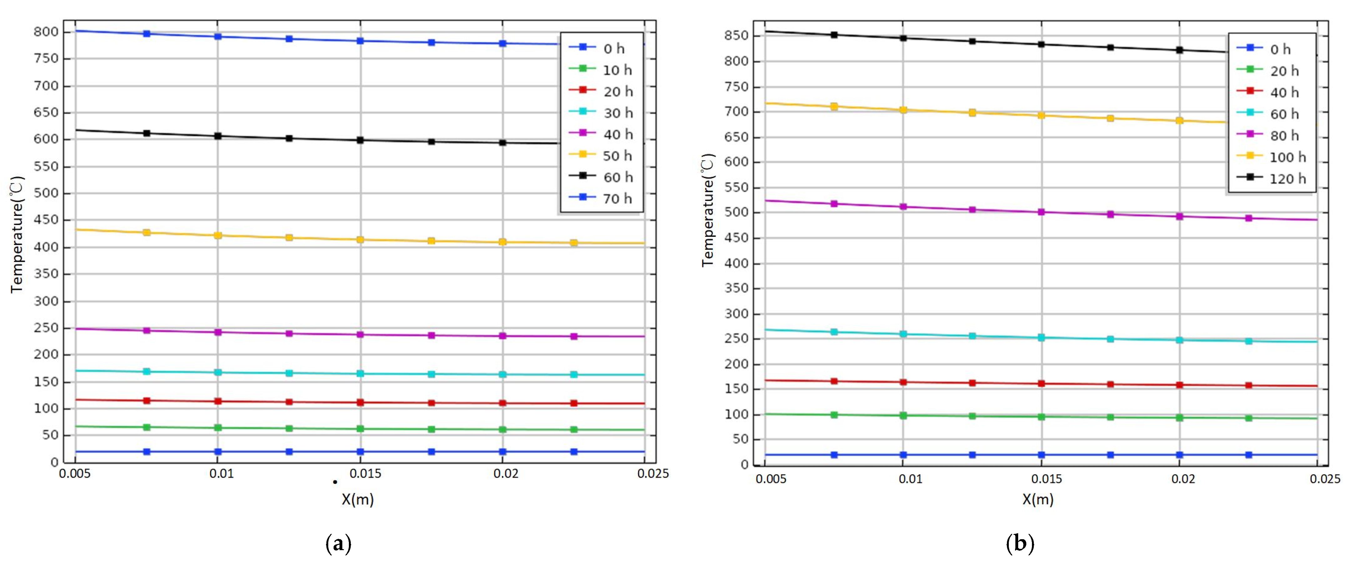 Processes 09 00626 g006a