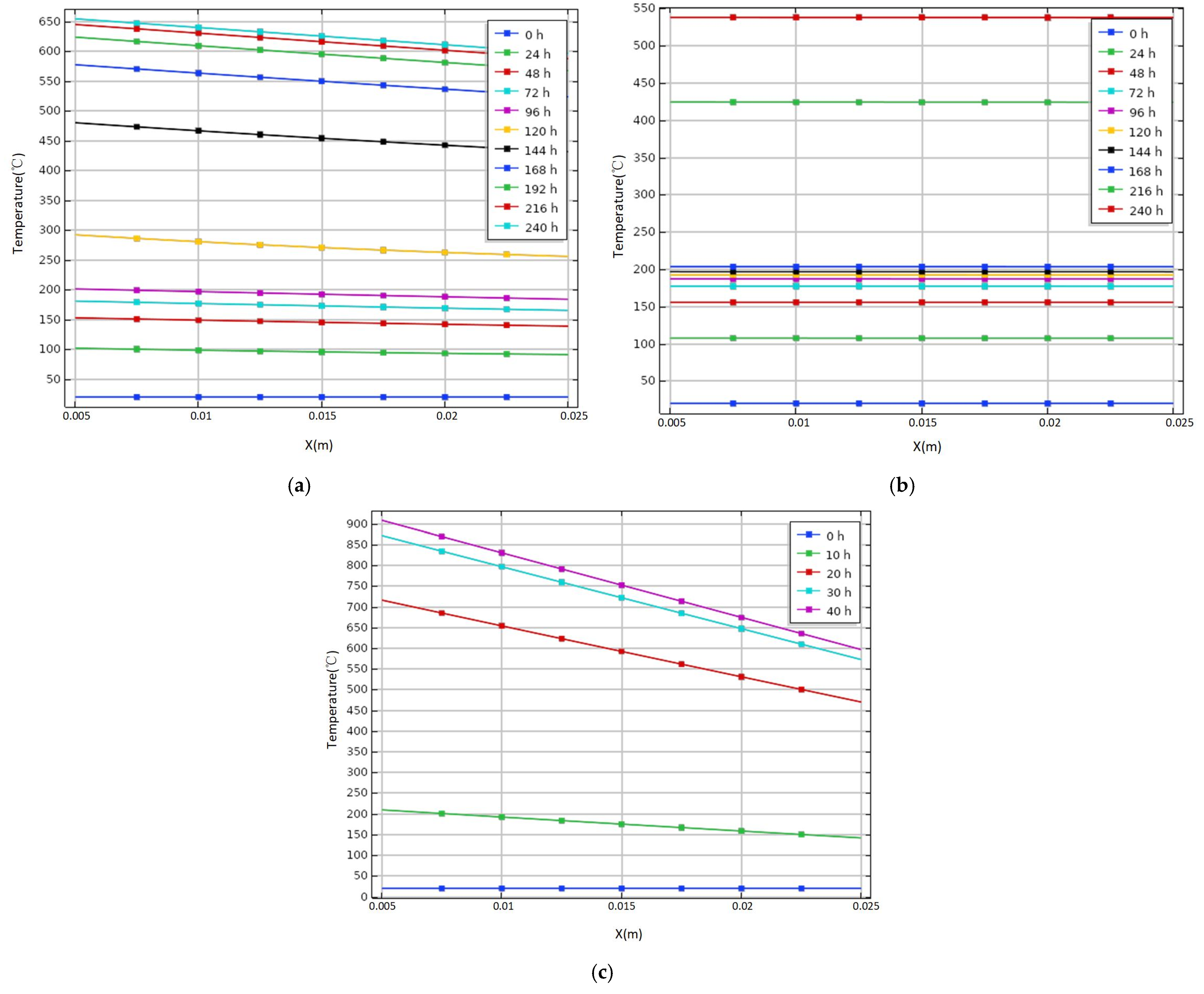 Processes 09 00626 g008