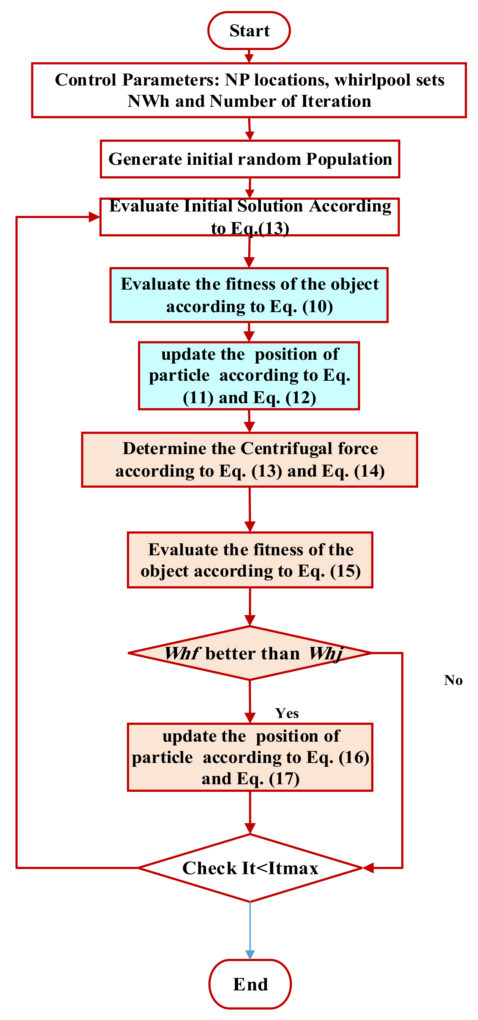 Processes 09 00627 g004