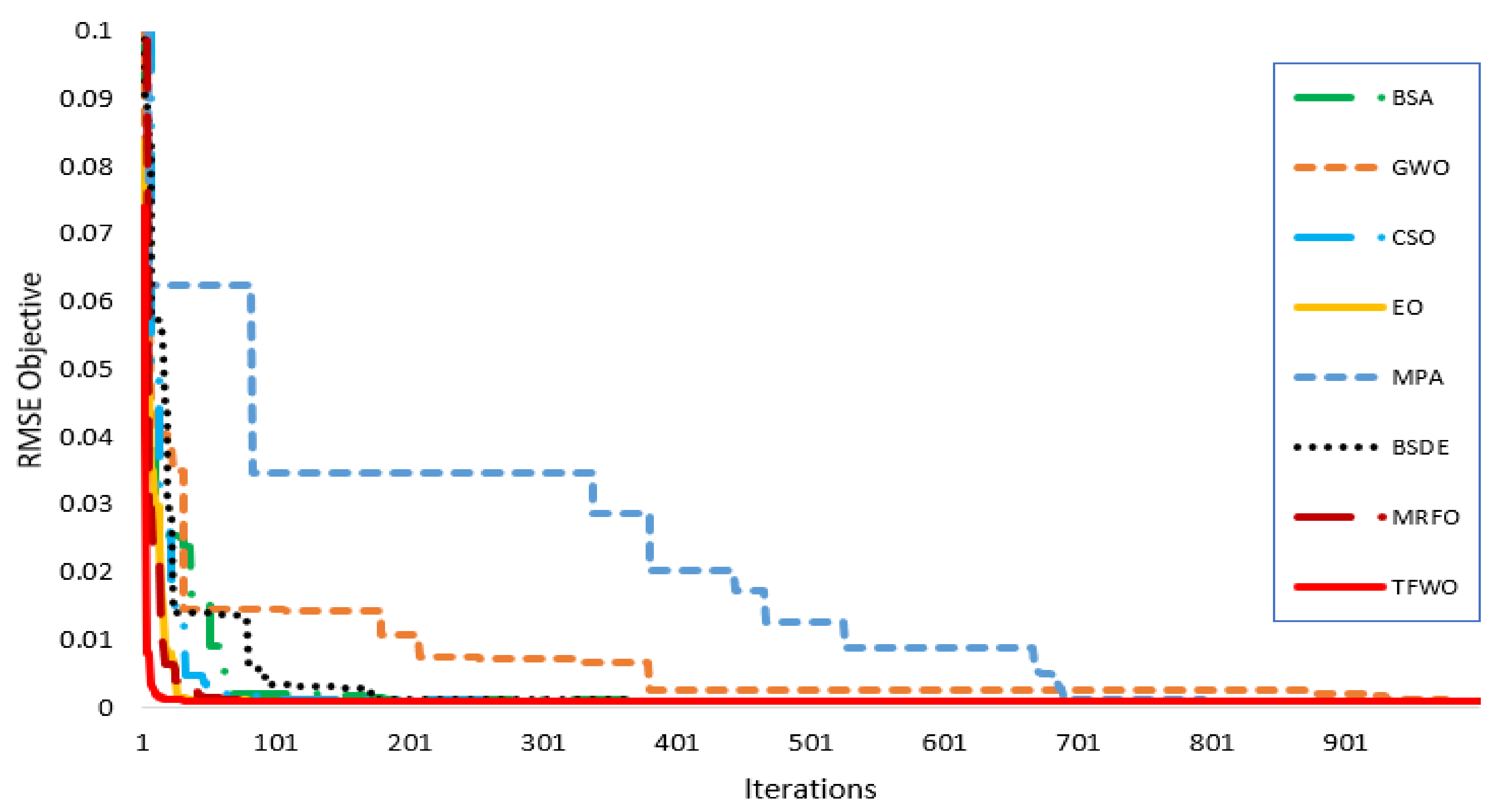 Processes 09 00627 g005