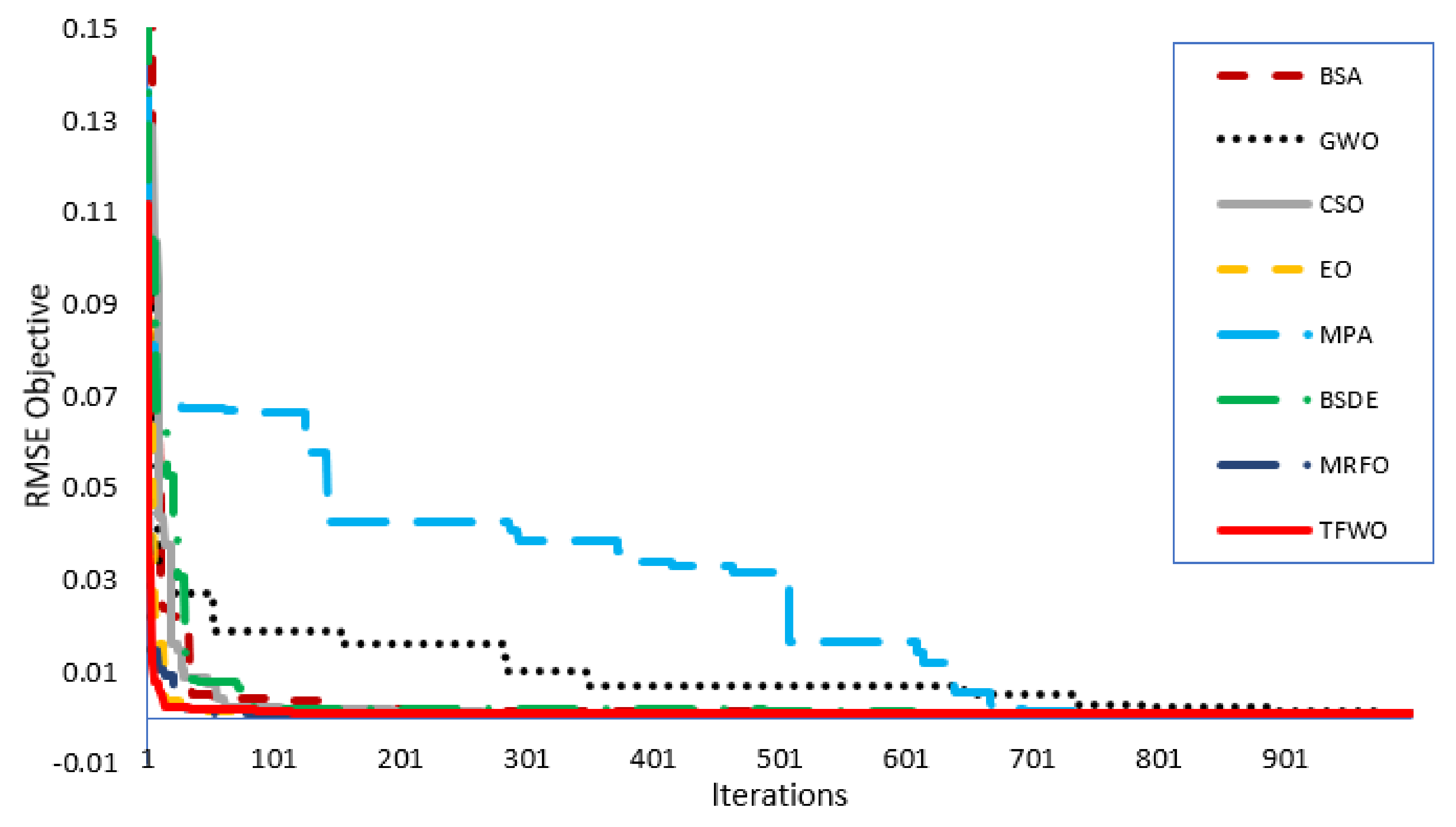 Processes 09 00627 g009