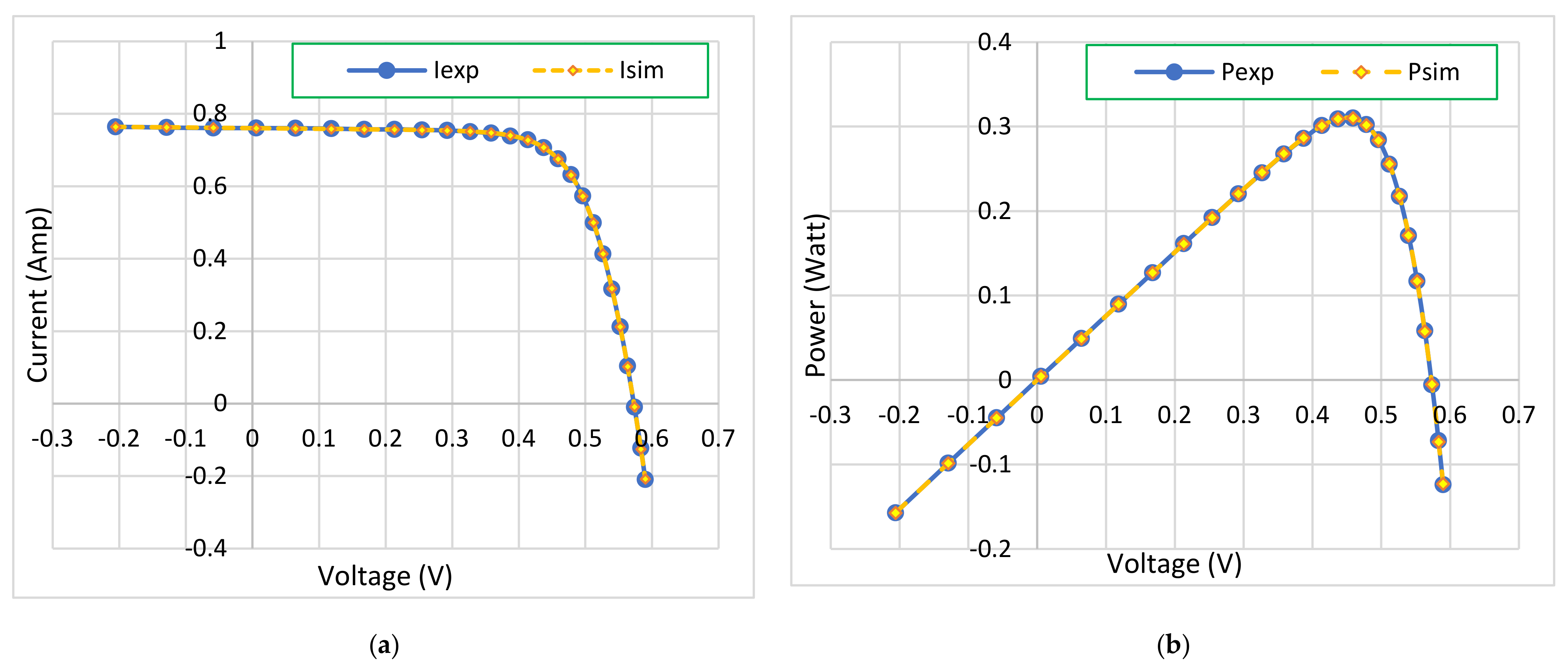 Processes 09 00627 g010