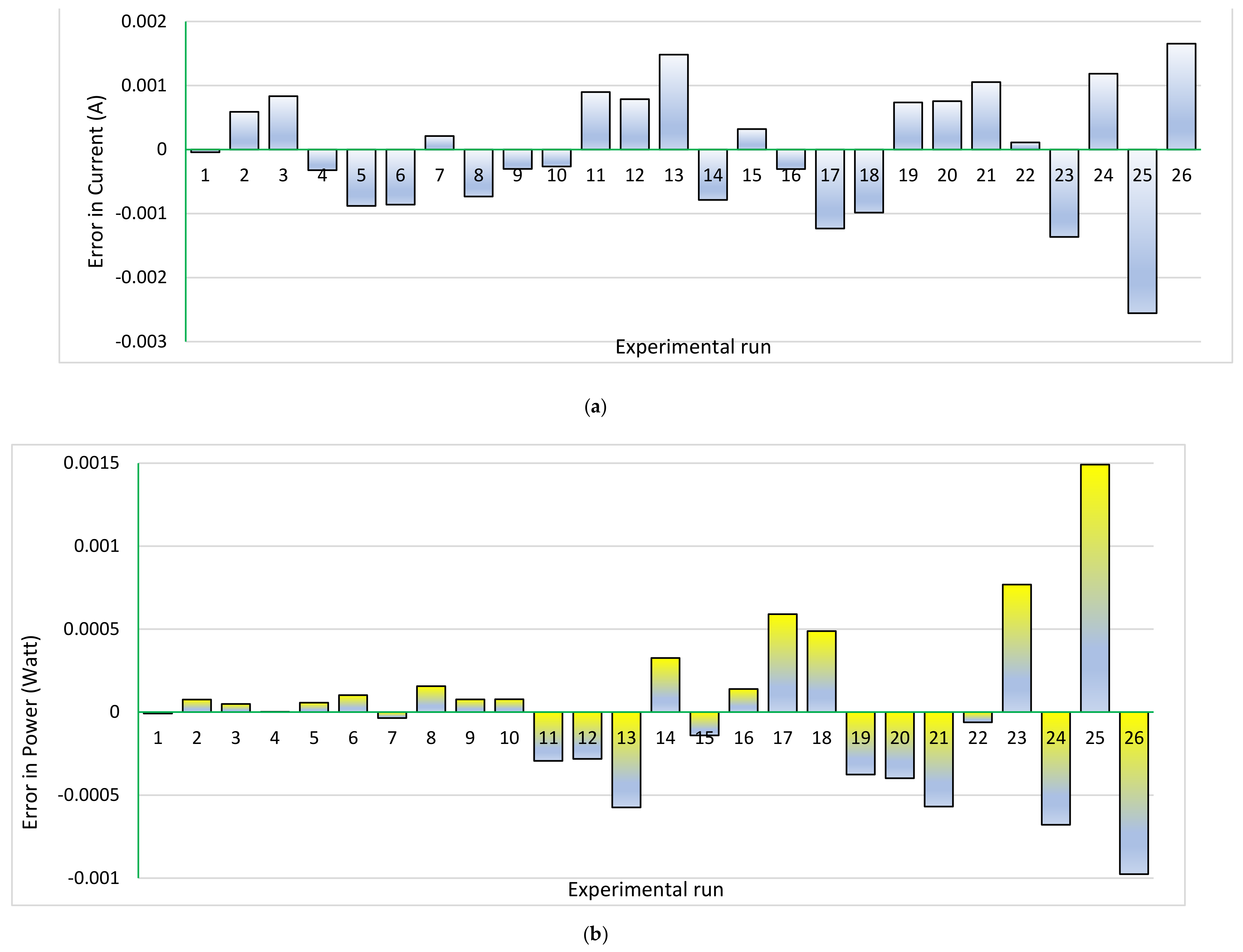 Processes 09 00627 g011