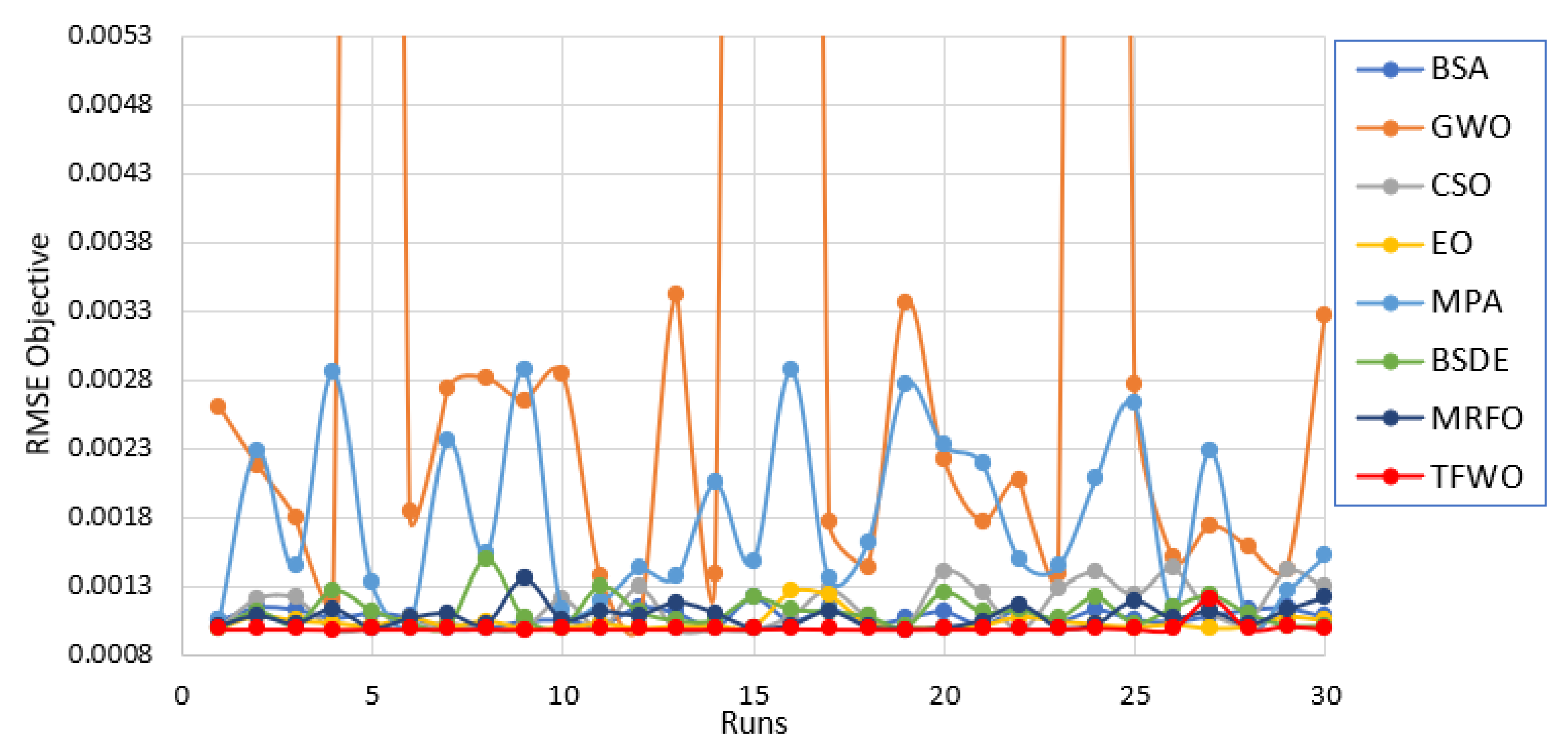 Processes 09 00627 g012