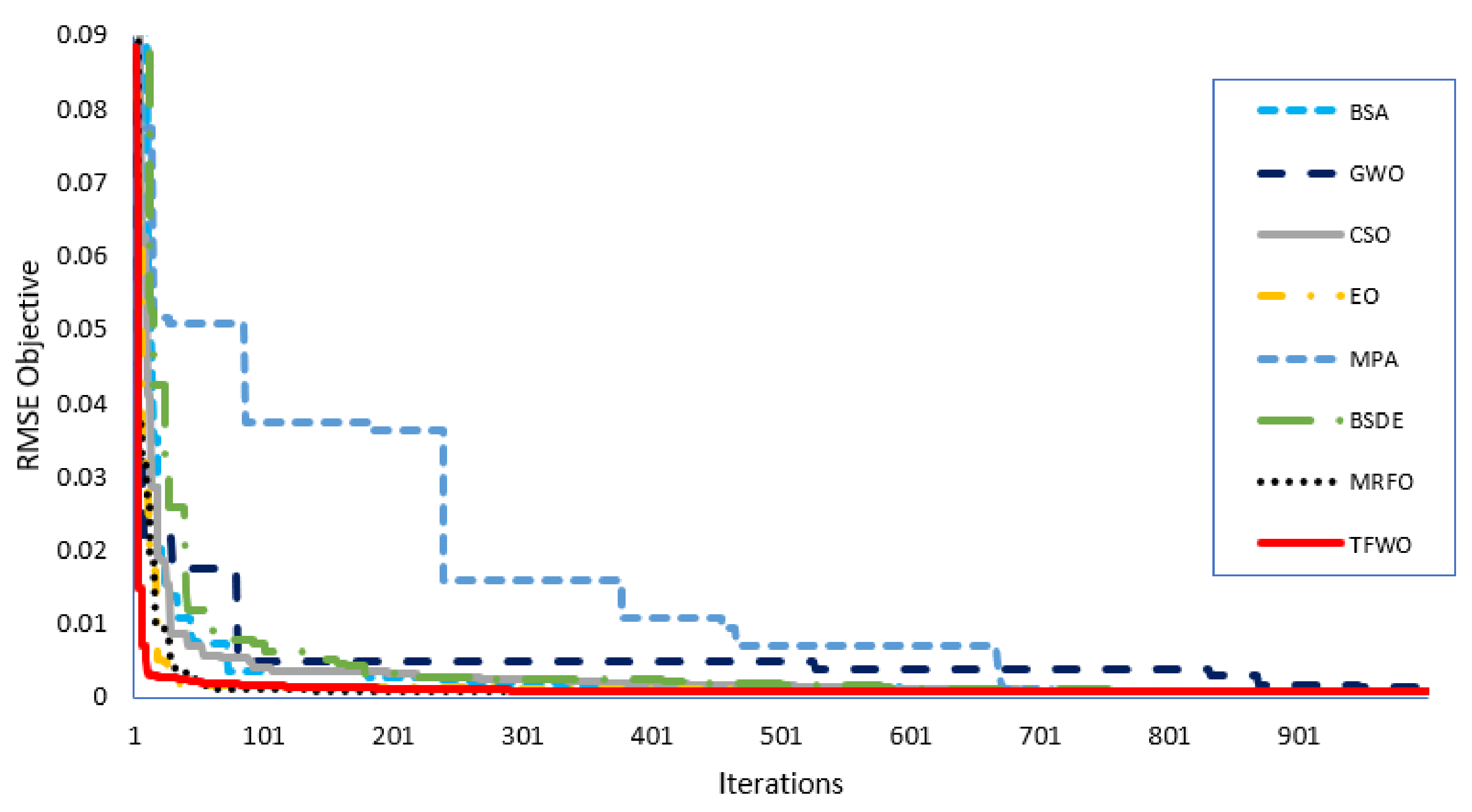 Processes 09 00627 g013