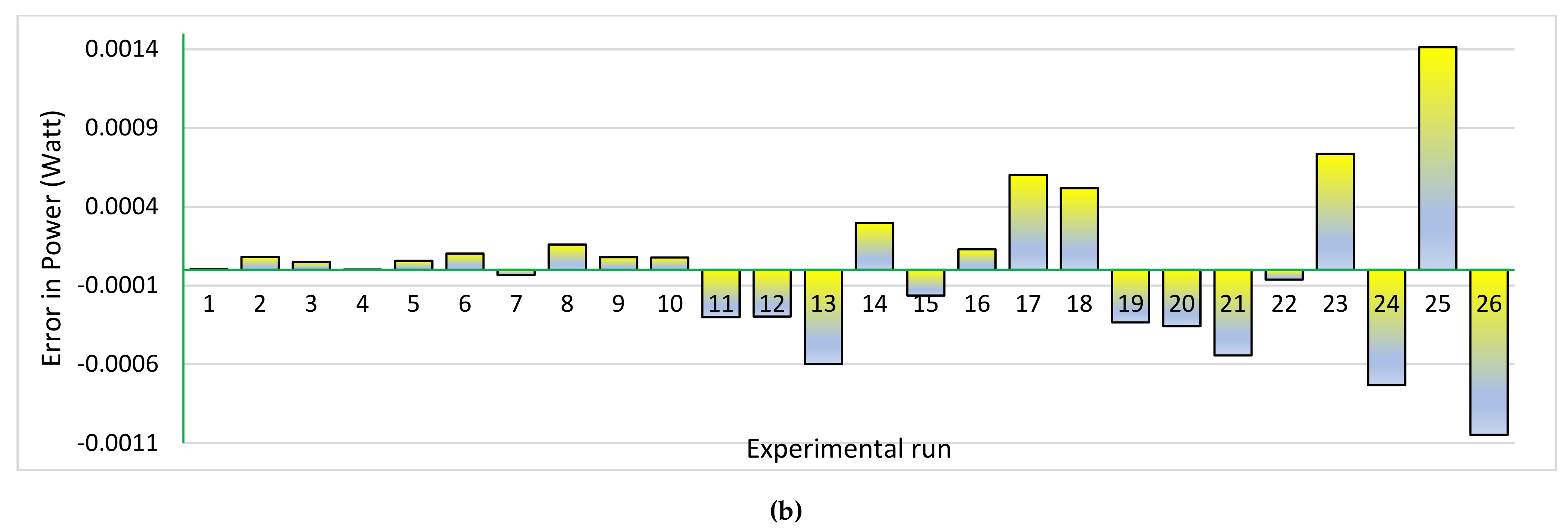 Processes 09 00627 g015b