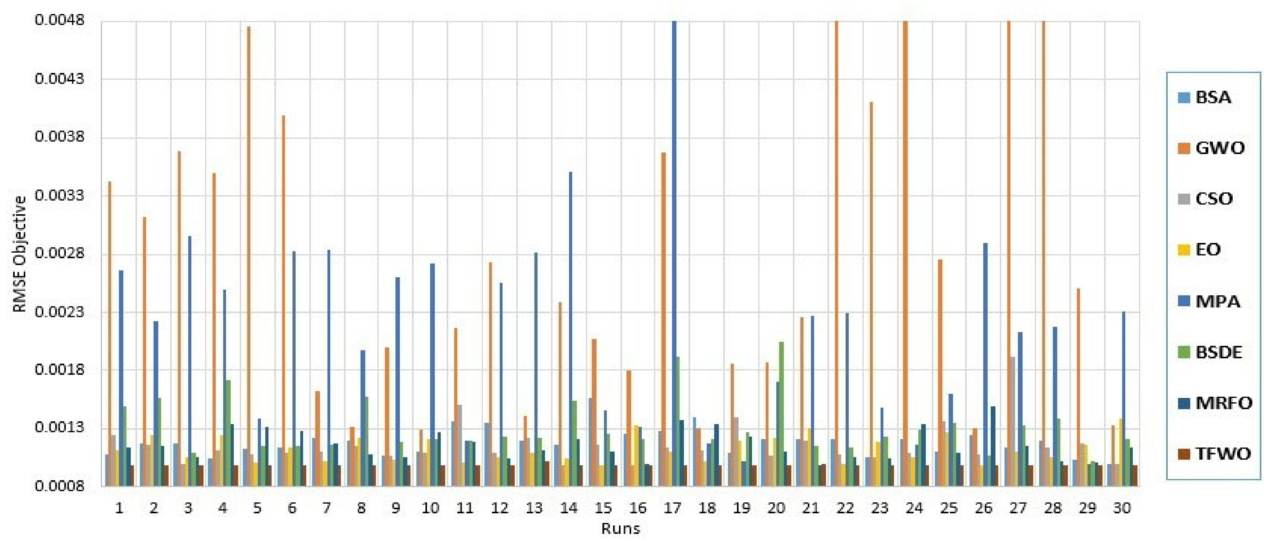 Processes 09 00627 g016