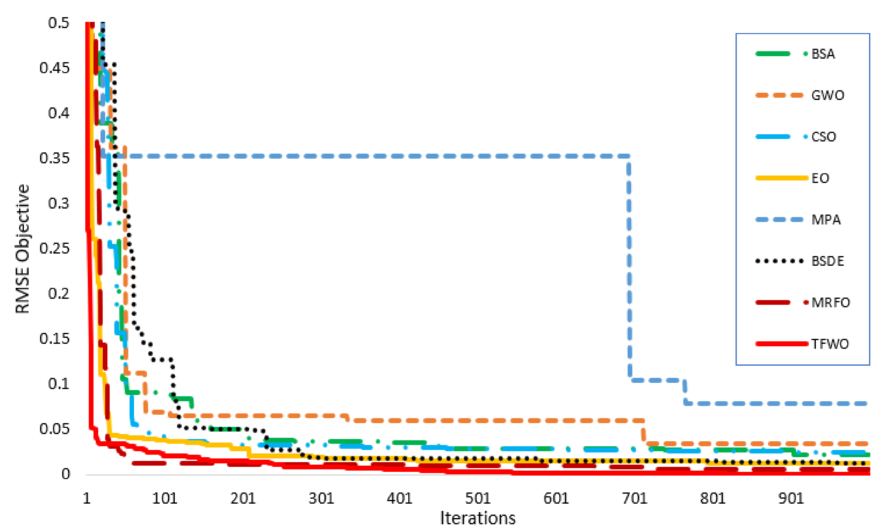 Processes 09 00627 g017