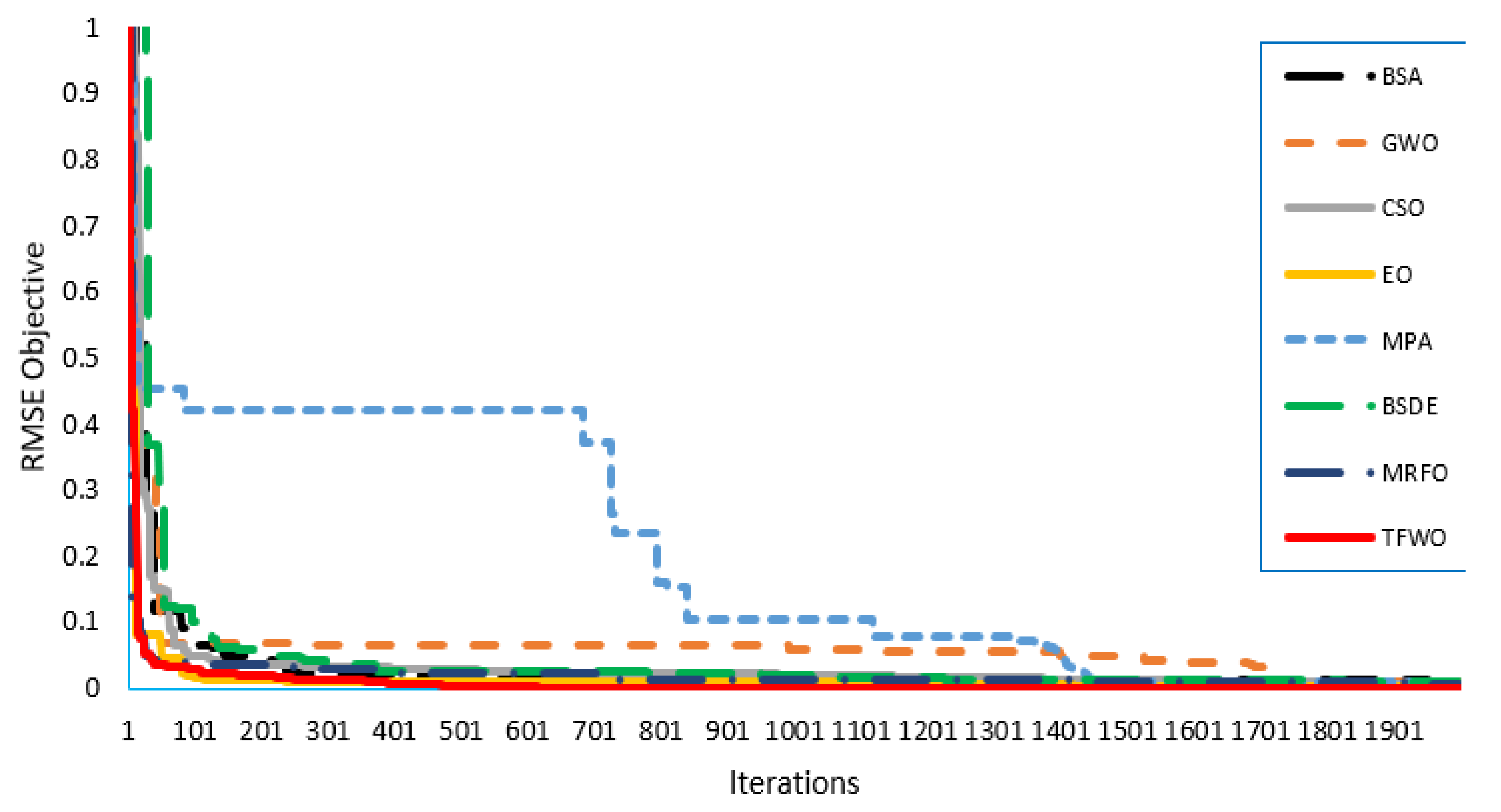 Processes 09 00627 g019
