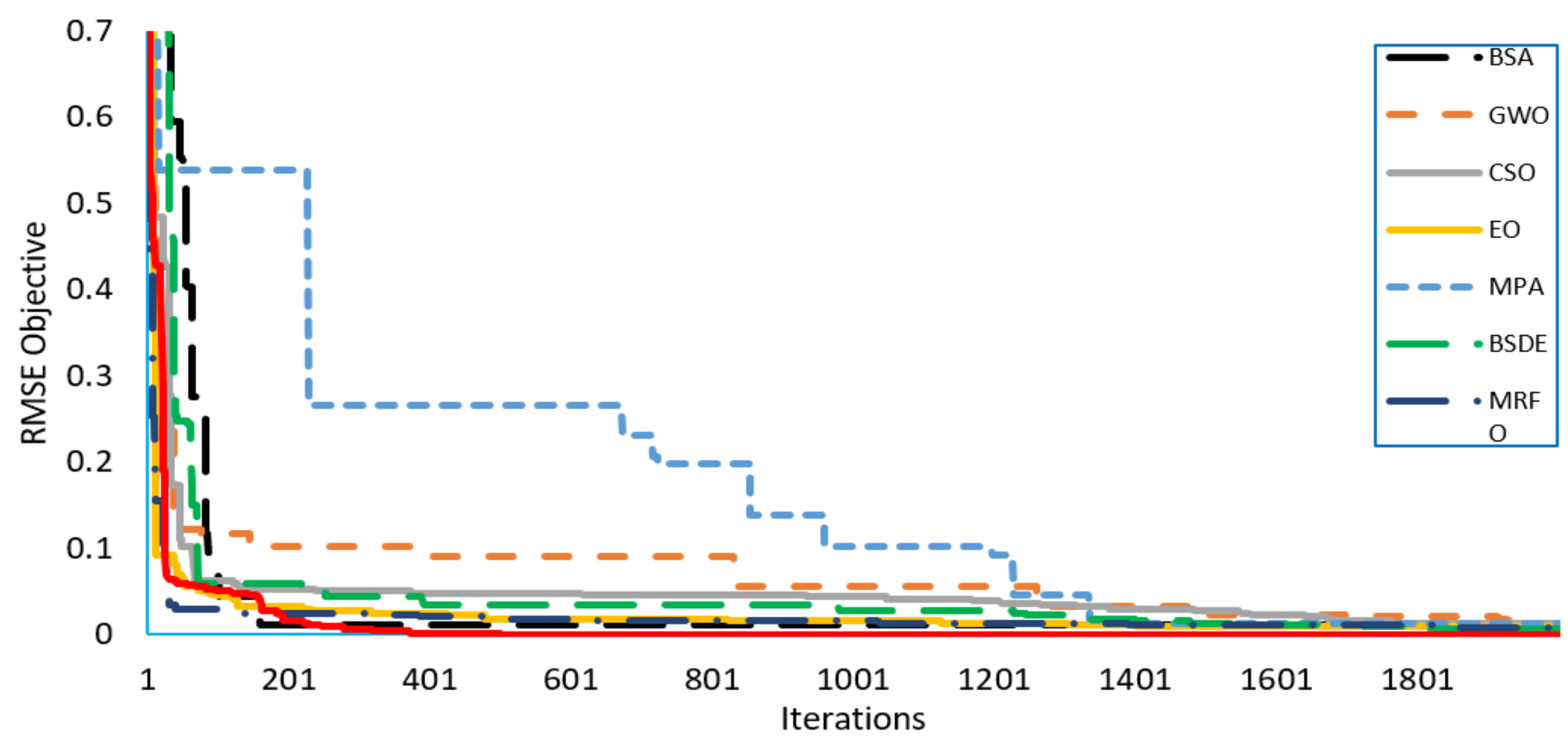 Processes 09 00627 g021