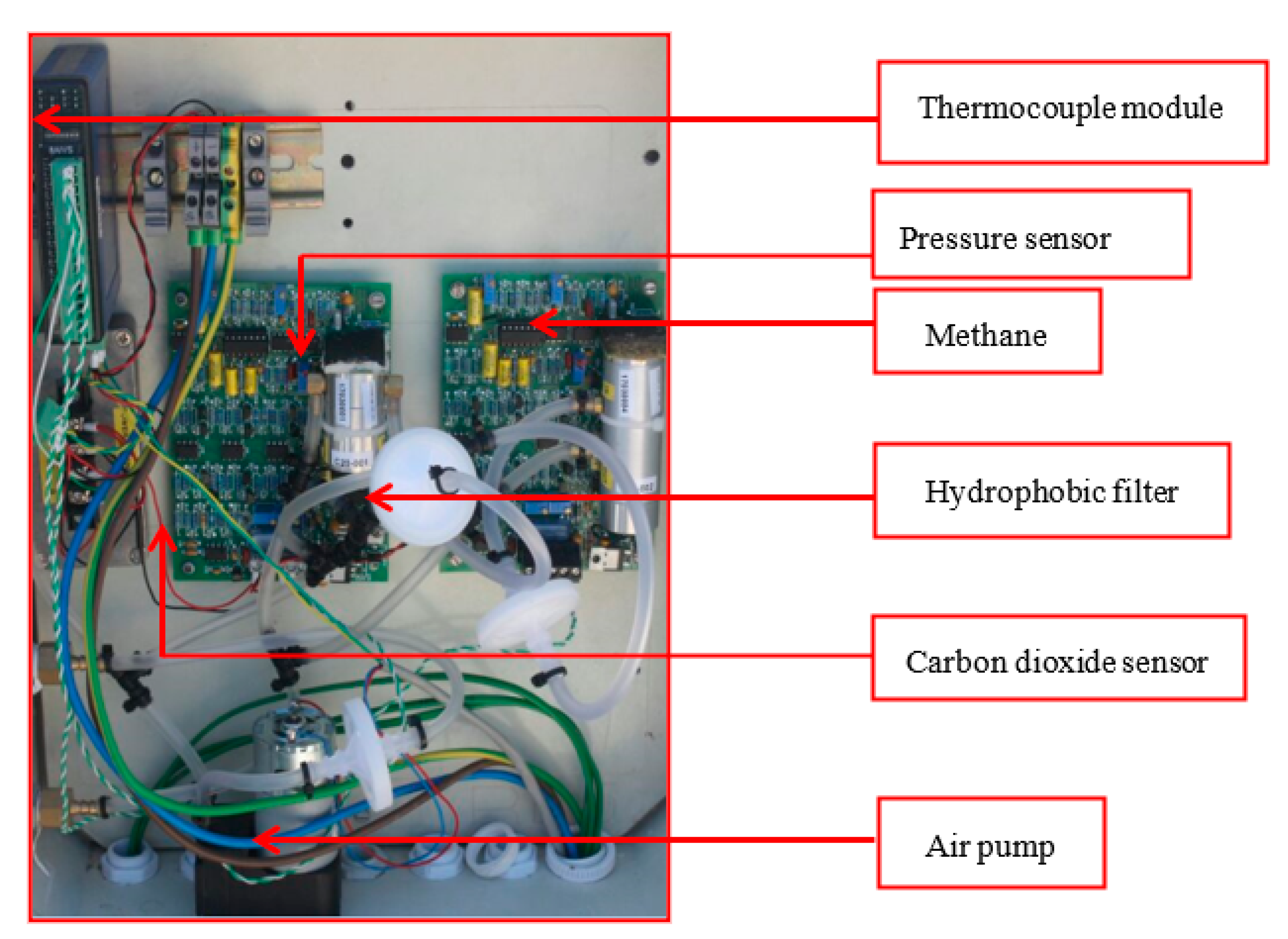 Processes 09 00643 g002