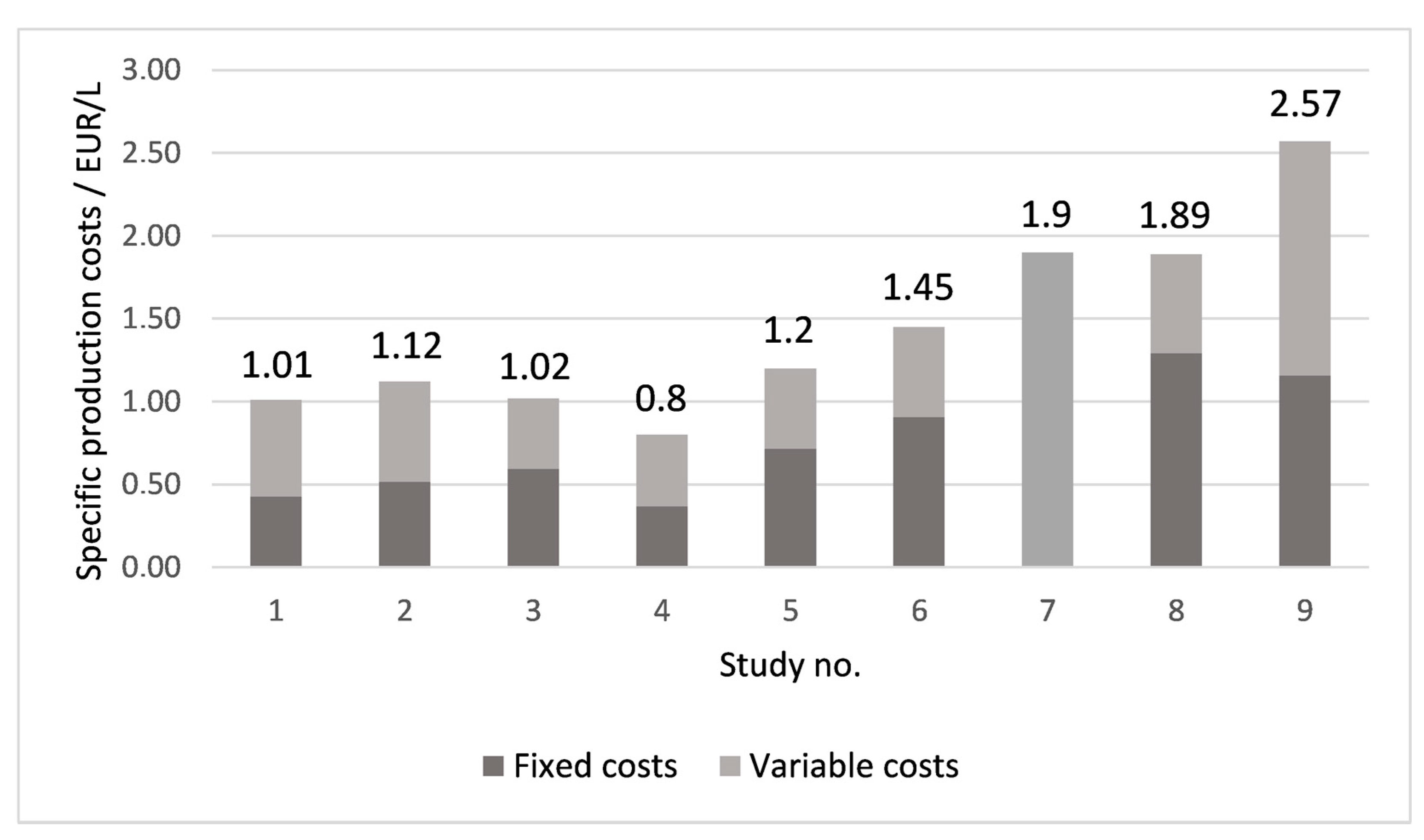 Processes 09 00684 g004 Processes 09 00684 g004