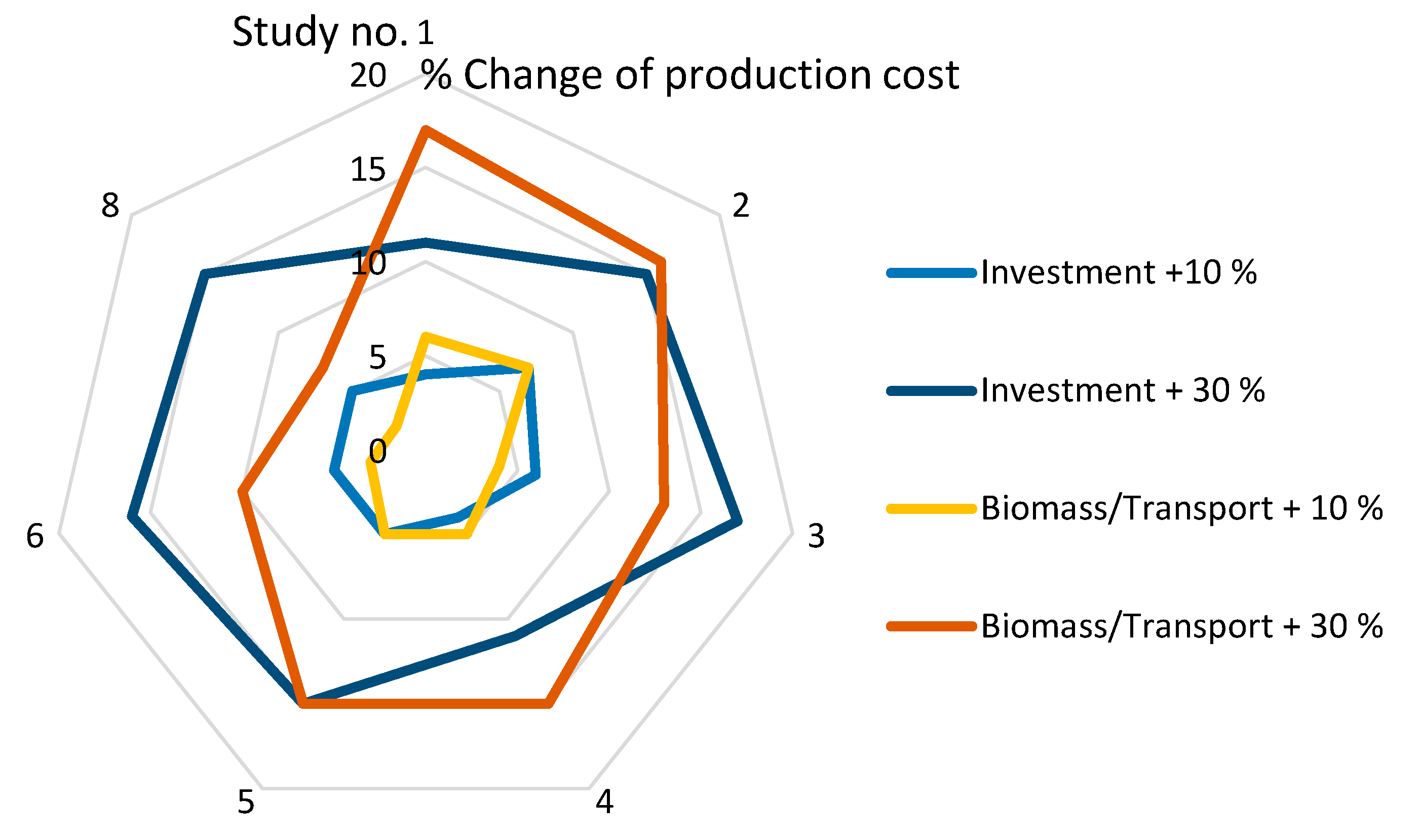 Processes 09 00684 g007 Processes 09 00684 g007