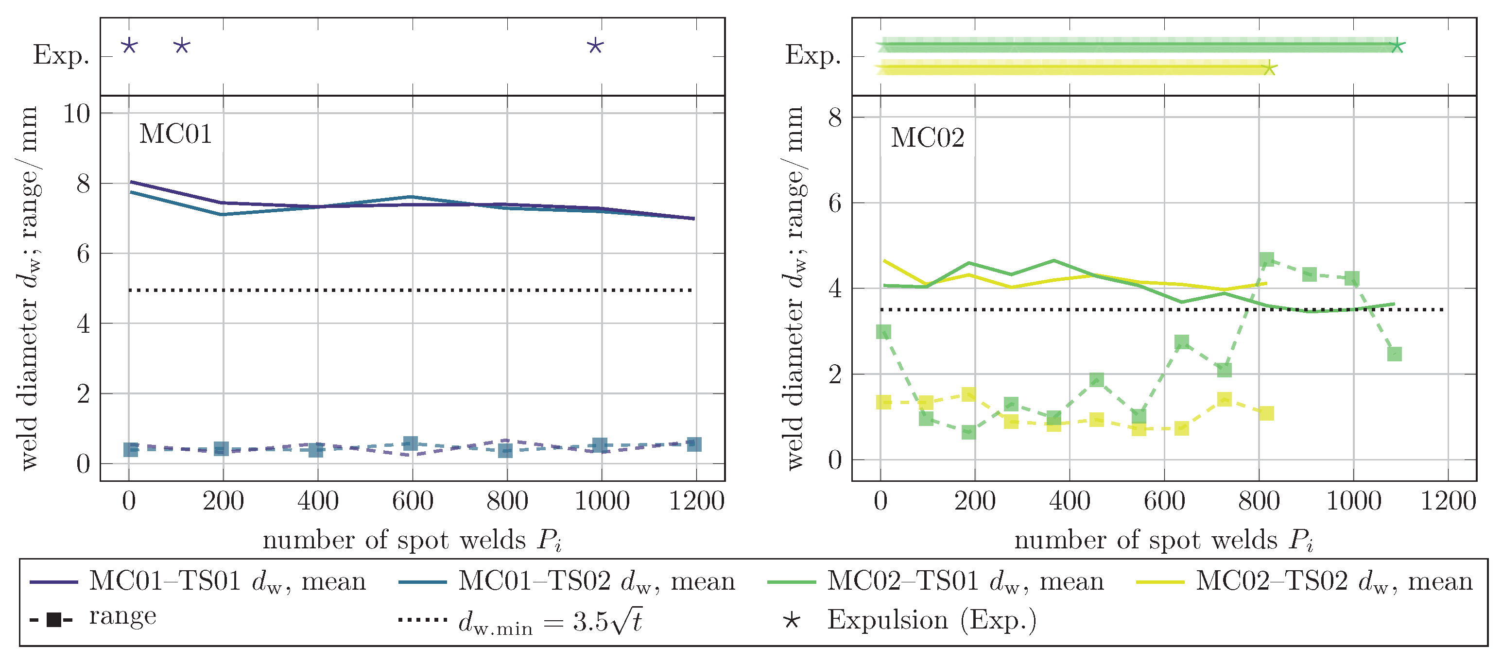 Processes 09 00685 g011